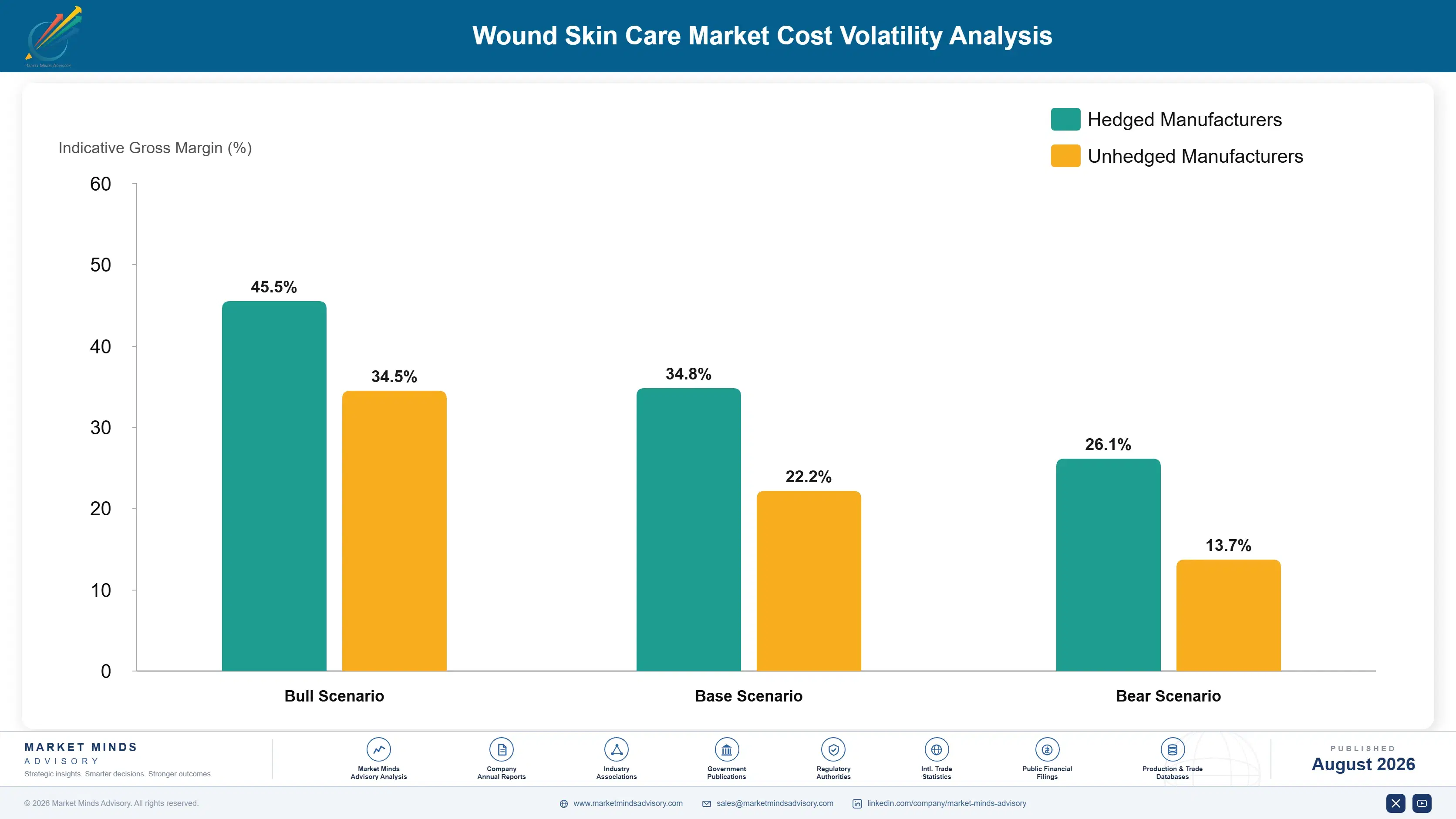 wound-skin-care-market-cost-volatility-analysis-1787309997738