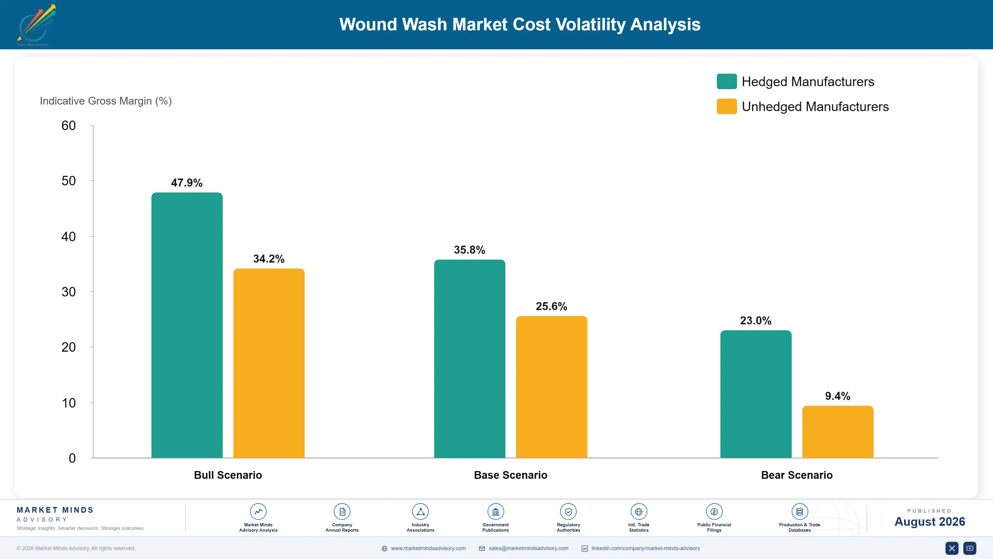 wound-wash-market-cost-volatility-analysis-1787310185320
