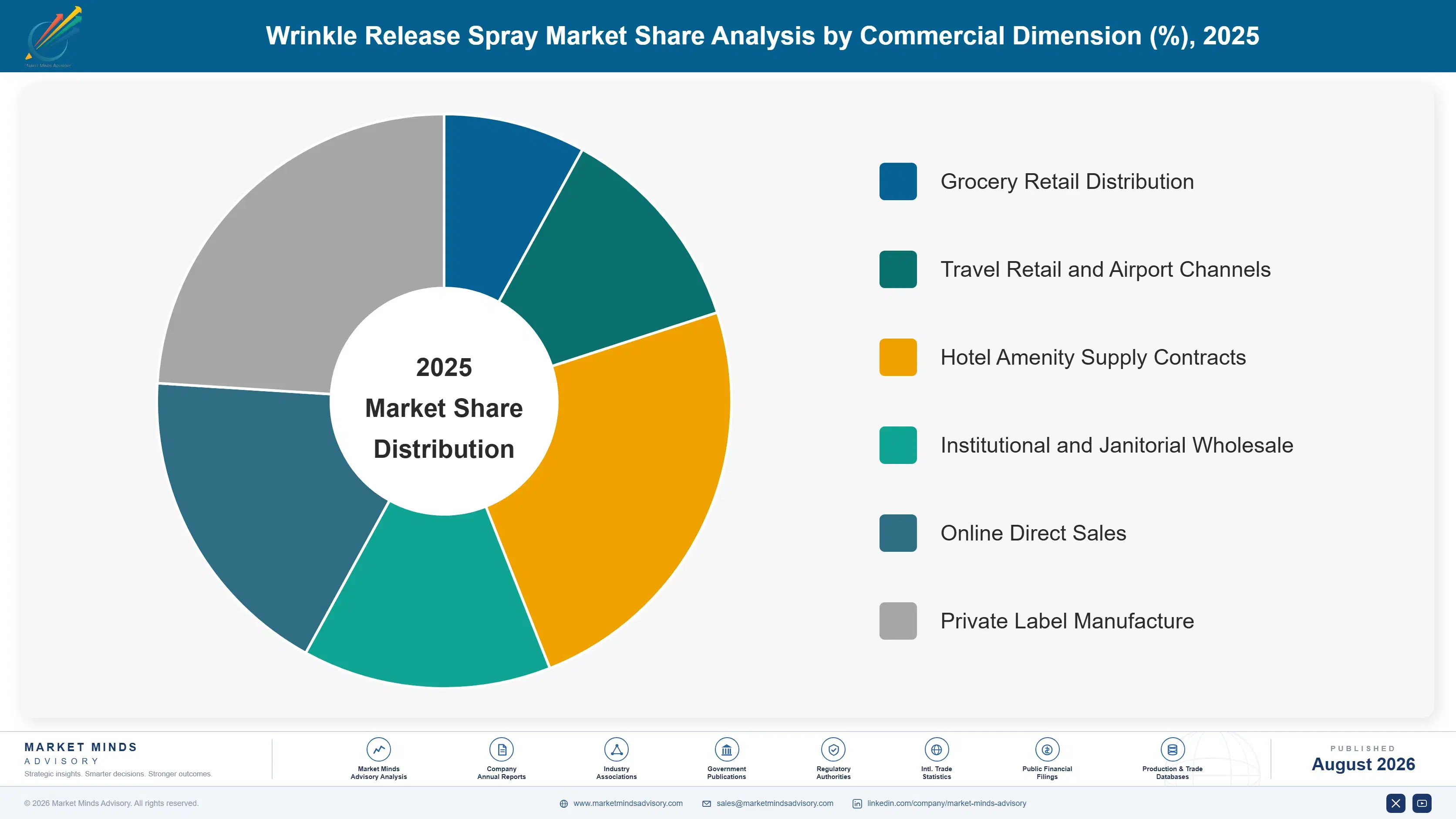 wrinkle-release-spray-market-market-share-analysis-1788167909495