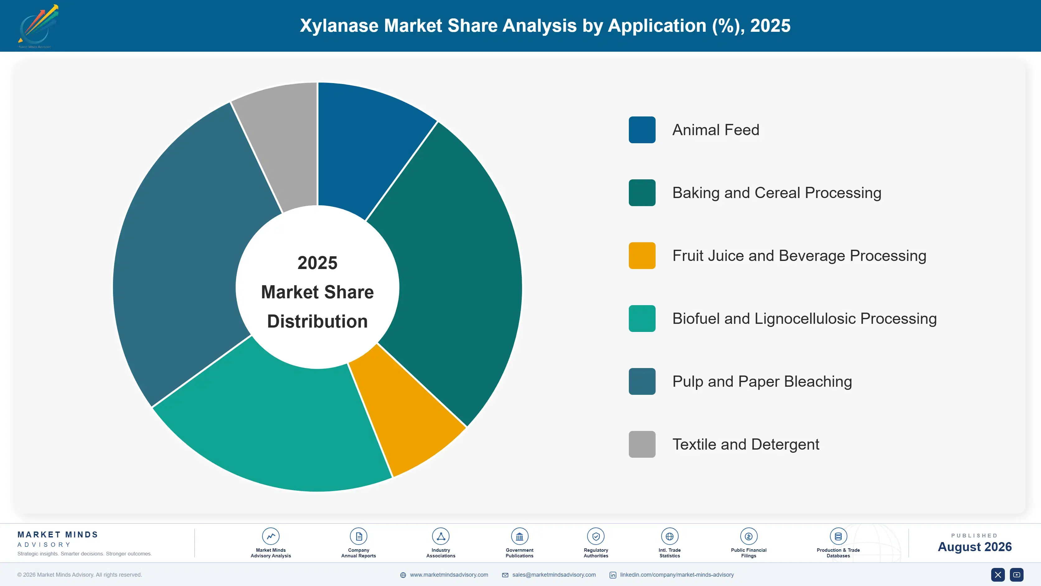 xylanase-market-trends-market-share-analysis-1787665203819