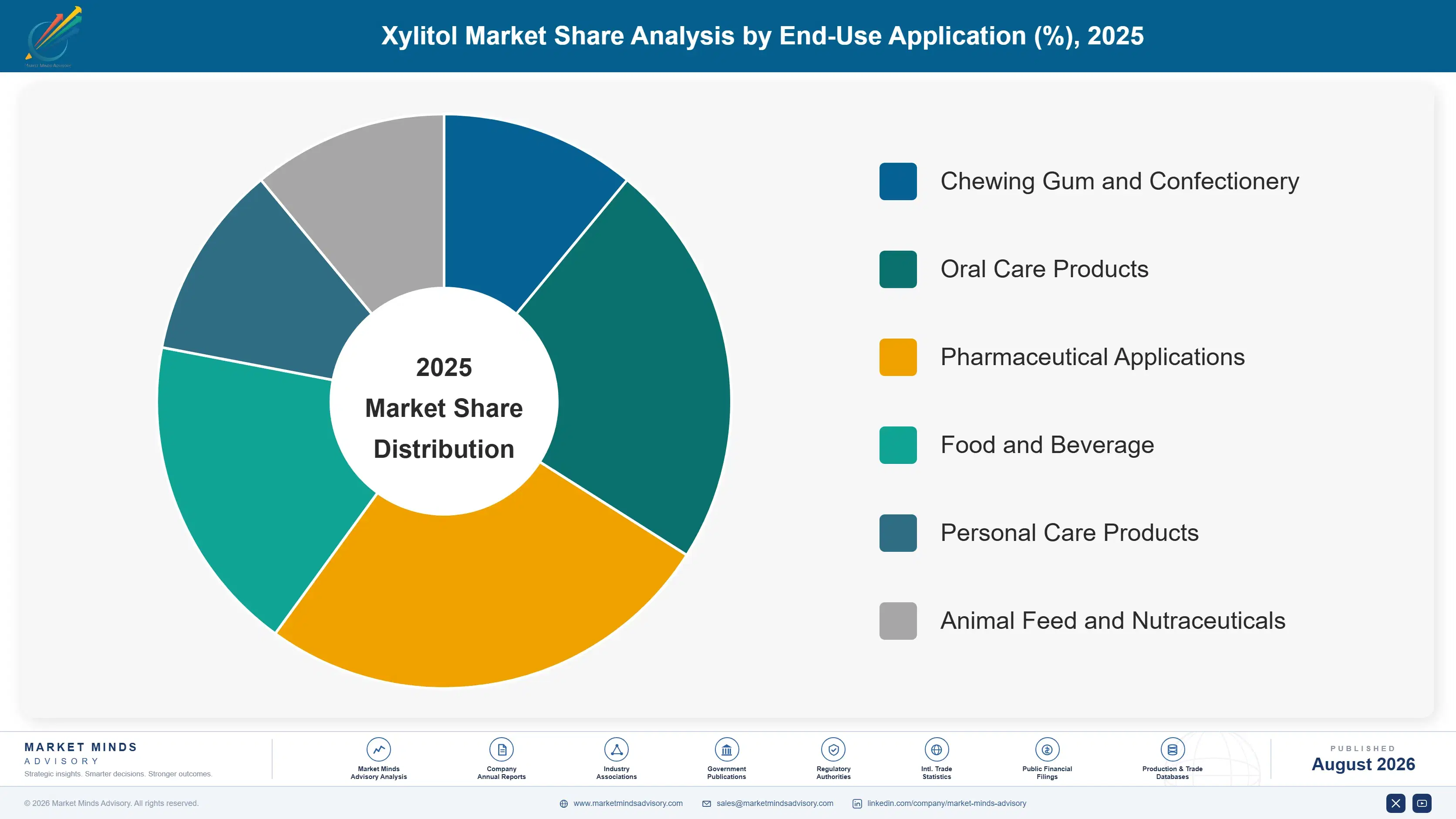 xylitol-market-trends-market-share-analysis-1787313434184