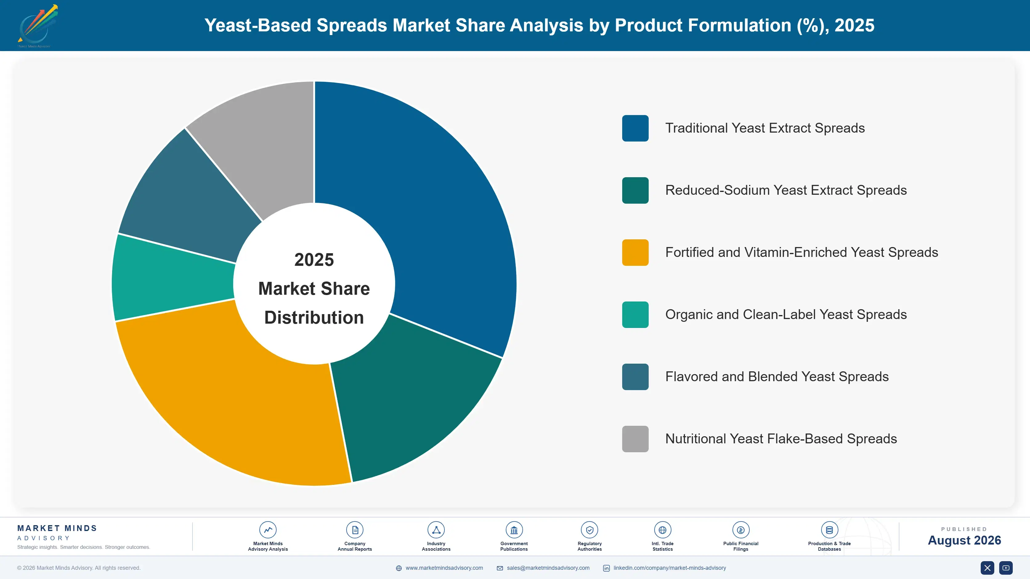 yeast-based-spreads-market-trends-market-share-analysis-1787314005883