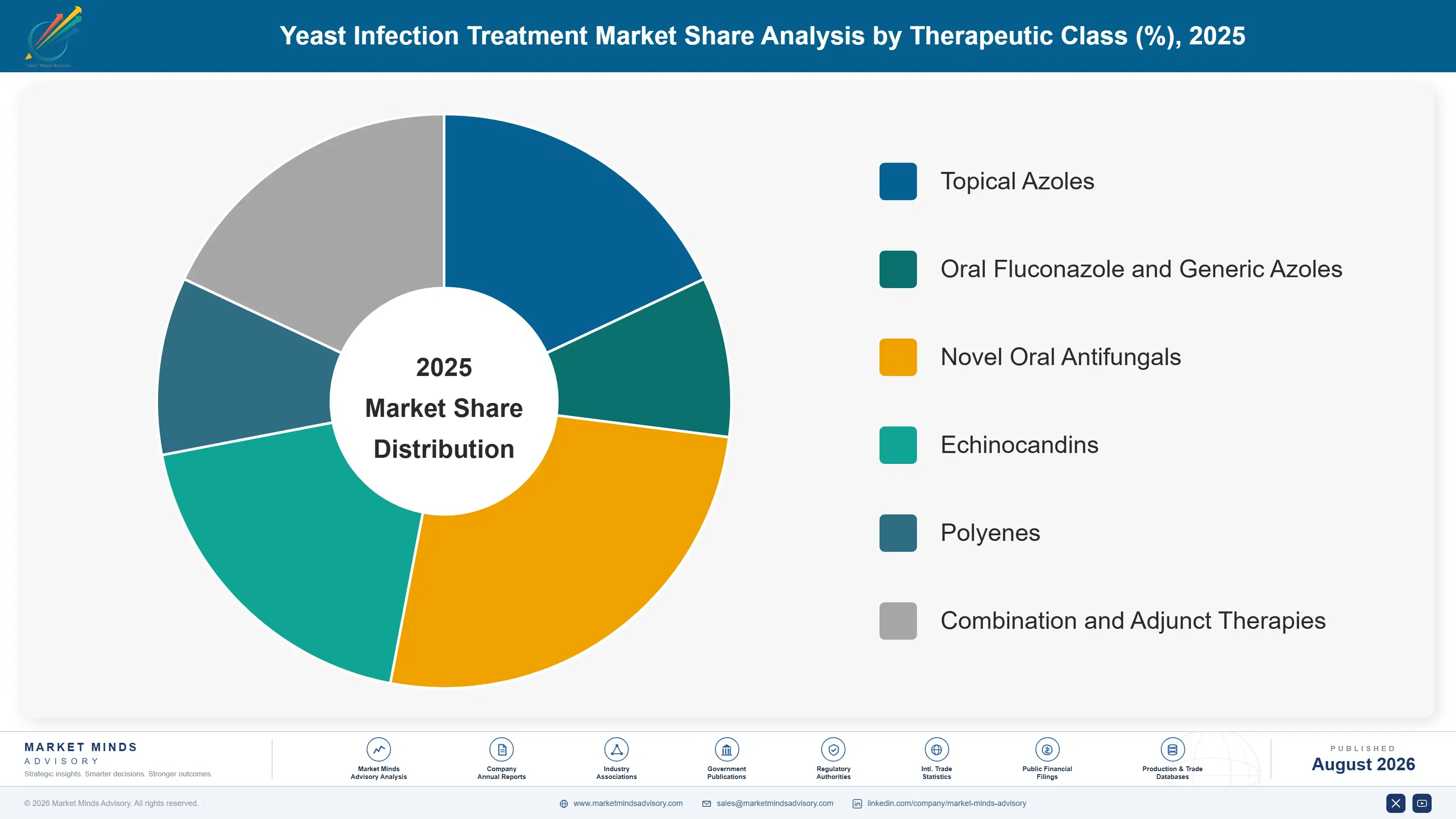 yeast-infection-treatment-market-market-share-analysis-1787665223245