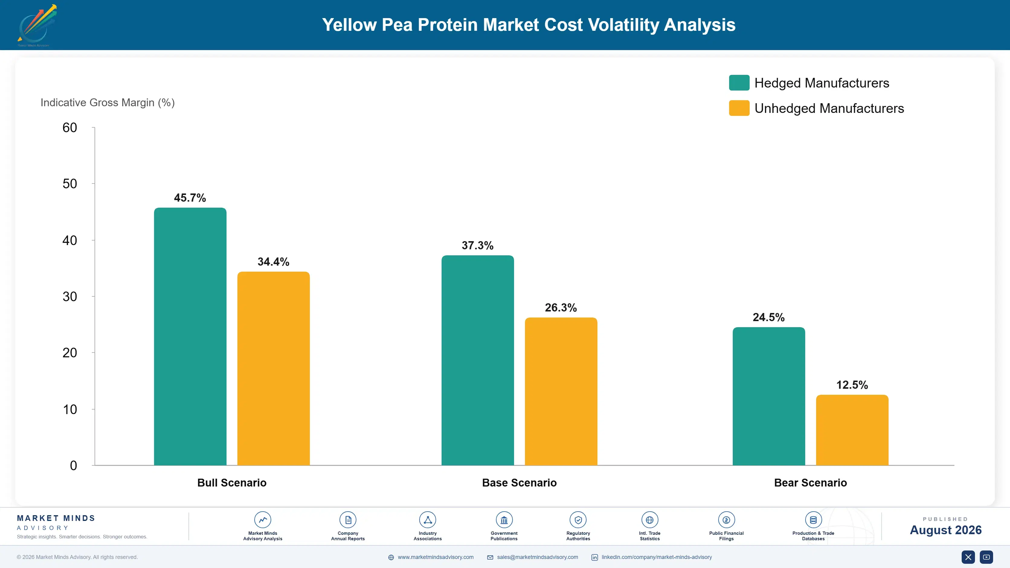 yellow-pea-protein-market-cost-volatility-analysis-1787313268209