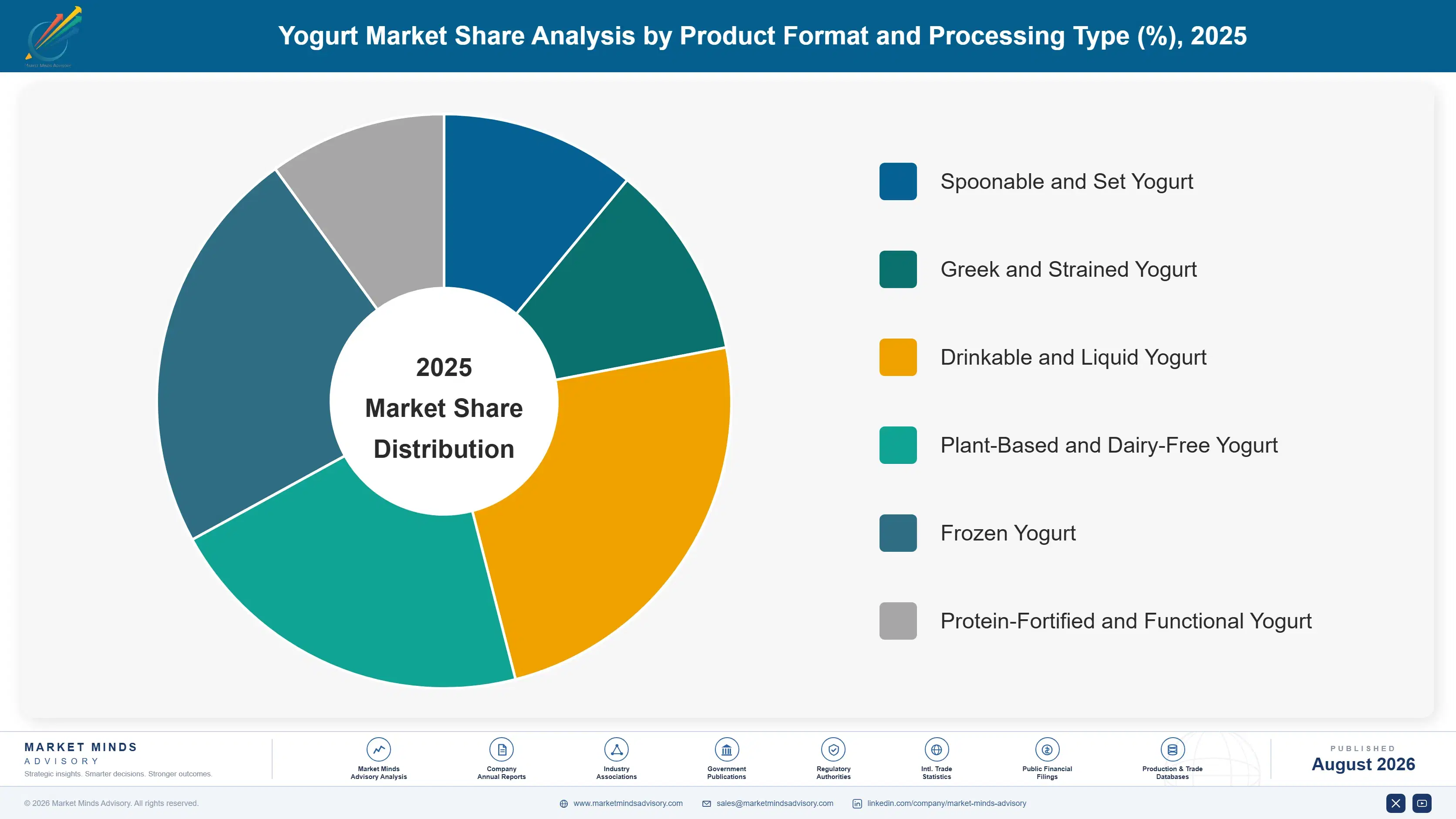 yogurt-dips-market-market-share-analysis-1787321938562