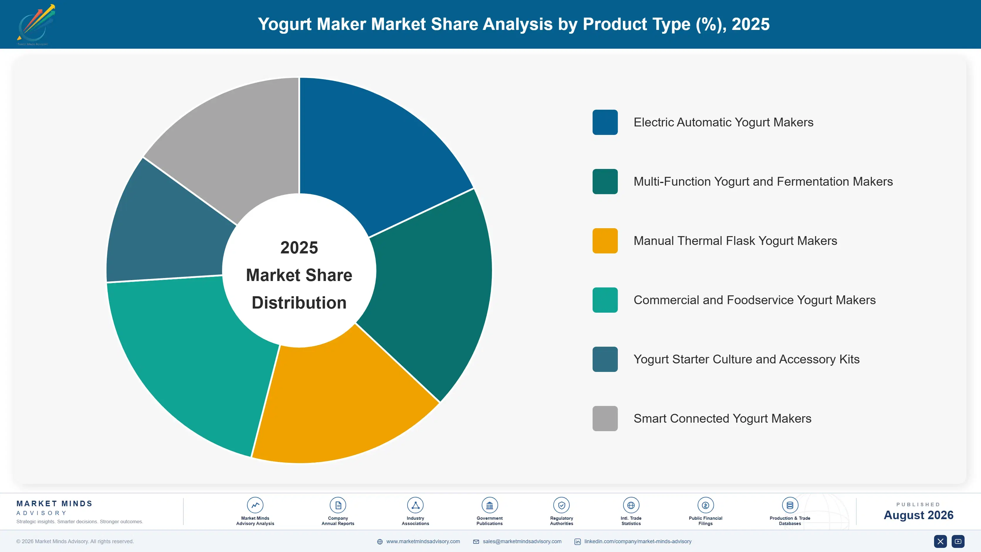 yogurt-maker-market-market-share-analysis-1788166661283