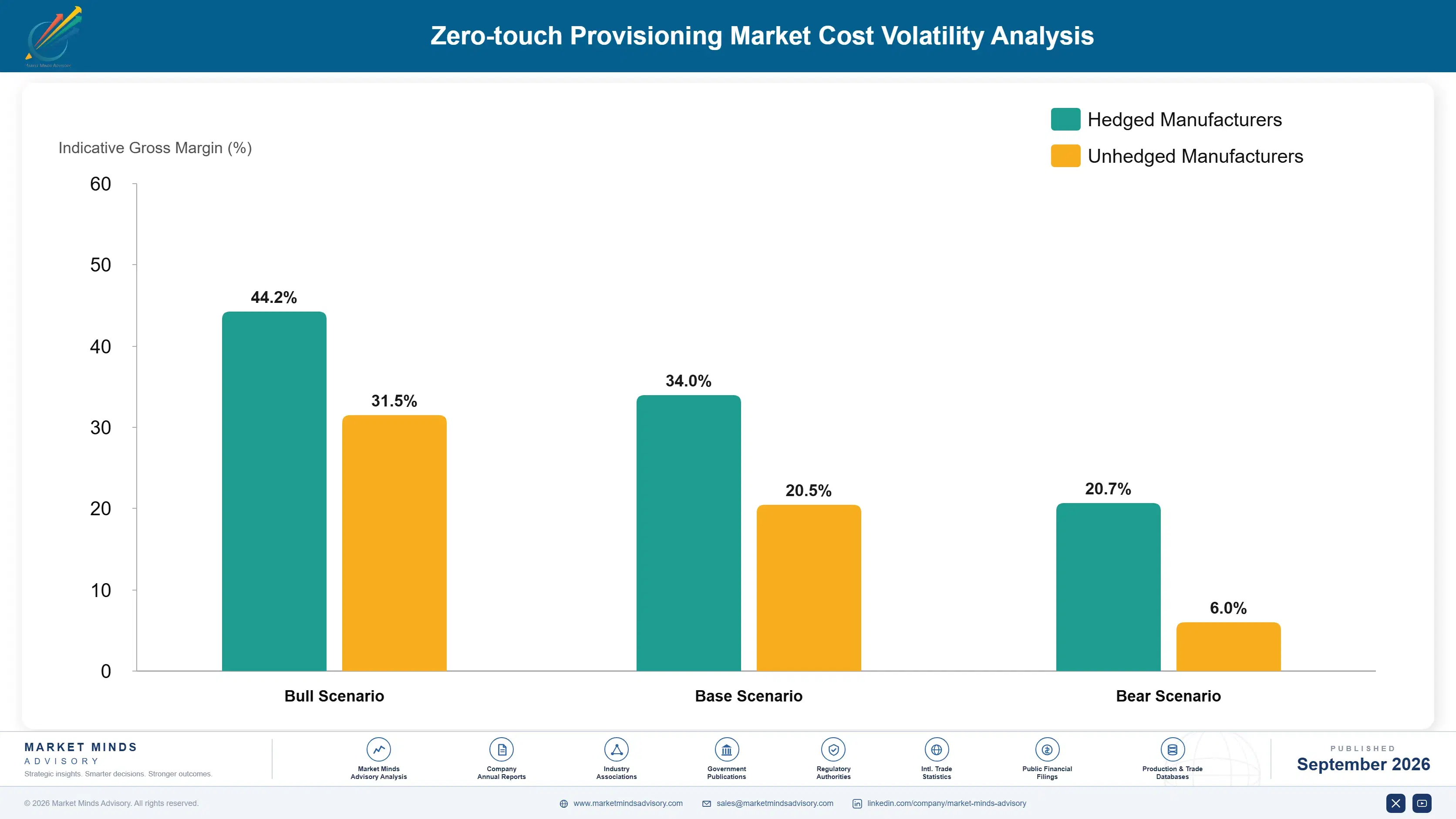 zero-touch-provisioning-market-cost-volatility-analysis-1790001349434