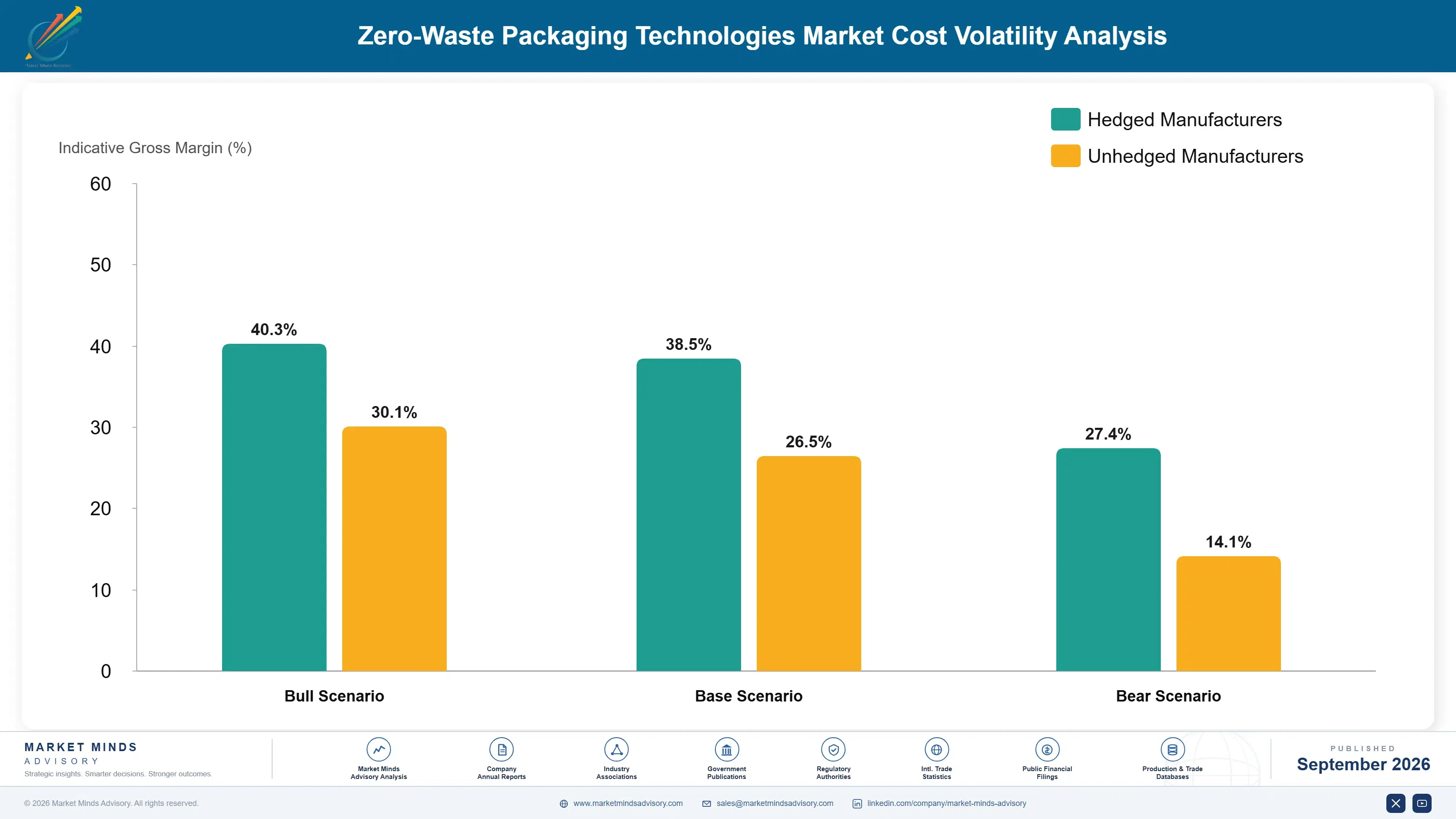 zero-waste-packaging-technologies-market-cost-volatility-analysis-1790018799736