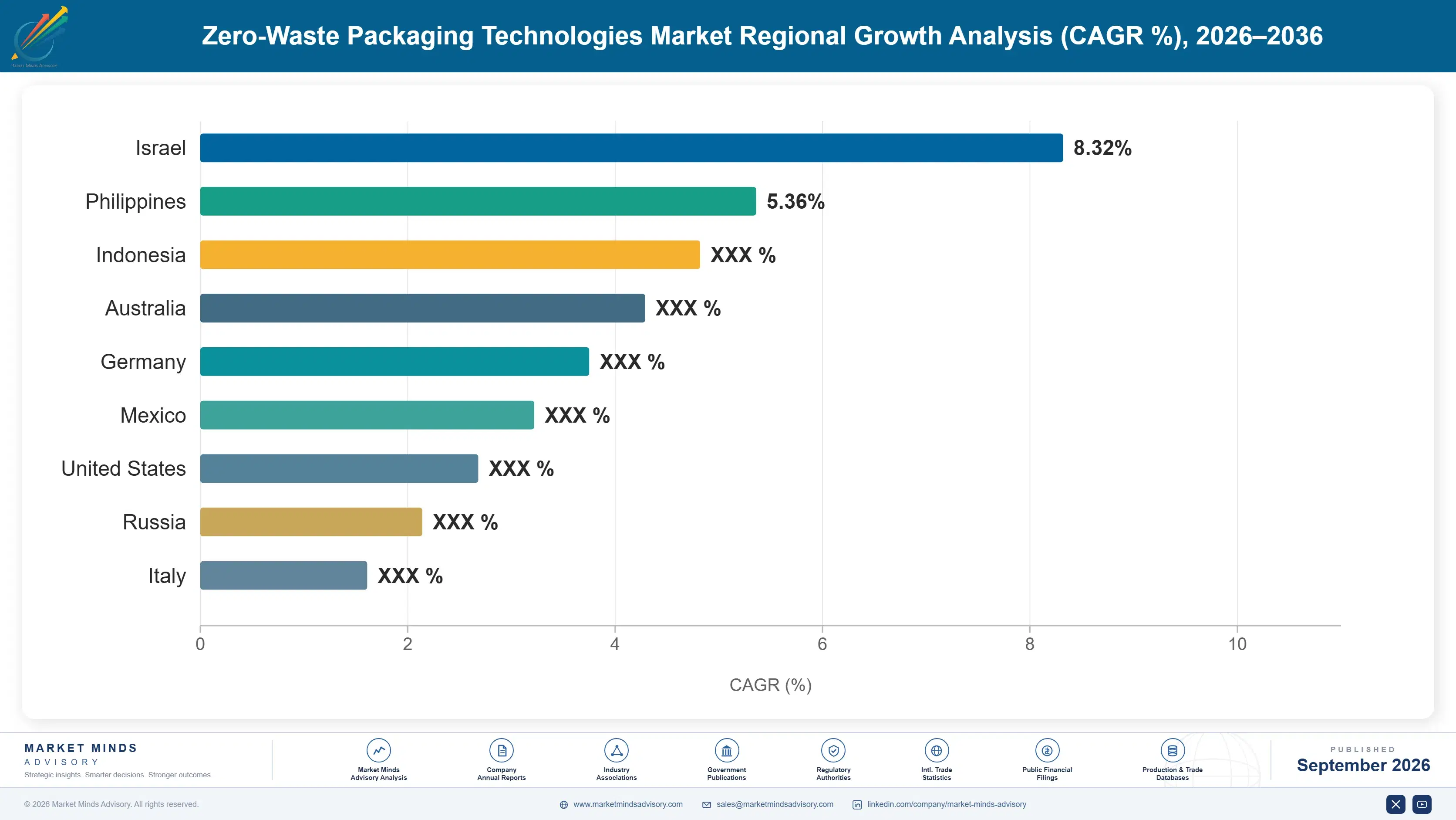 zero-waste-packaging-technologies-market-country-cagr-analysis-1790018799020
