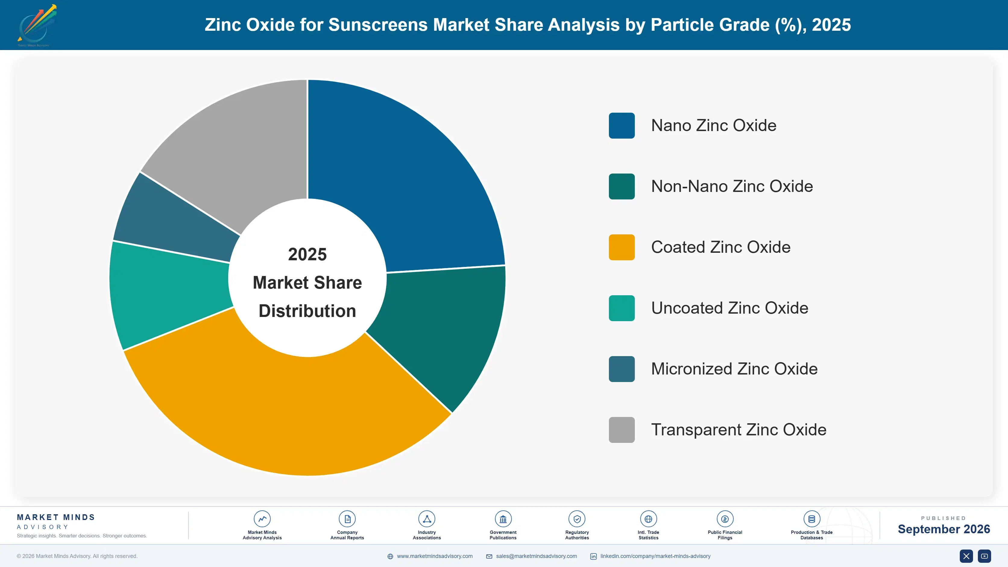 zinc-oxide-for-sunscreens-market-market-share-analysis-1790018299080