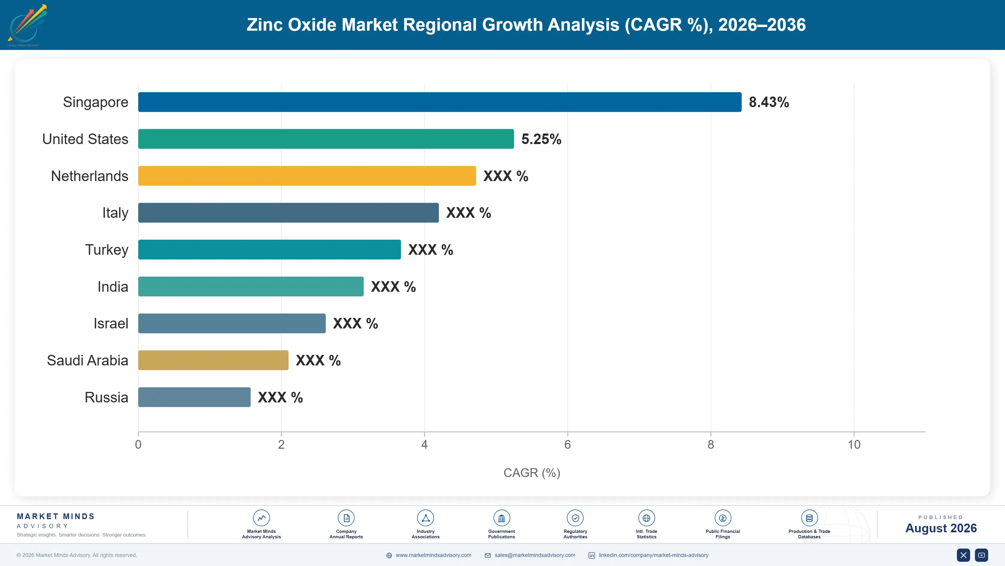 zinc-oxide-market-trends-country-cagr-analysis-1787664671060