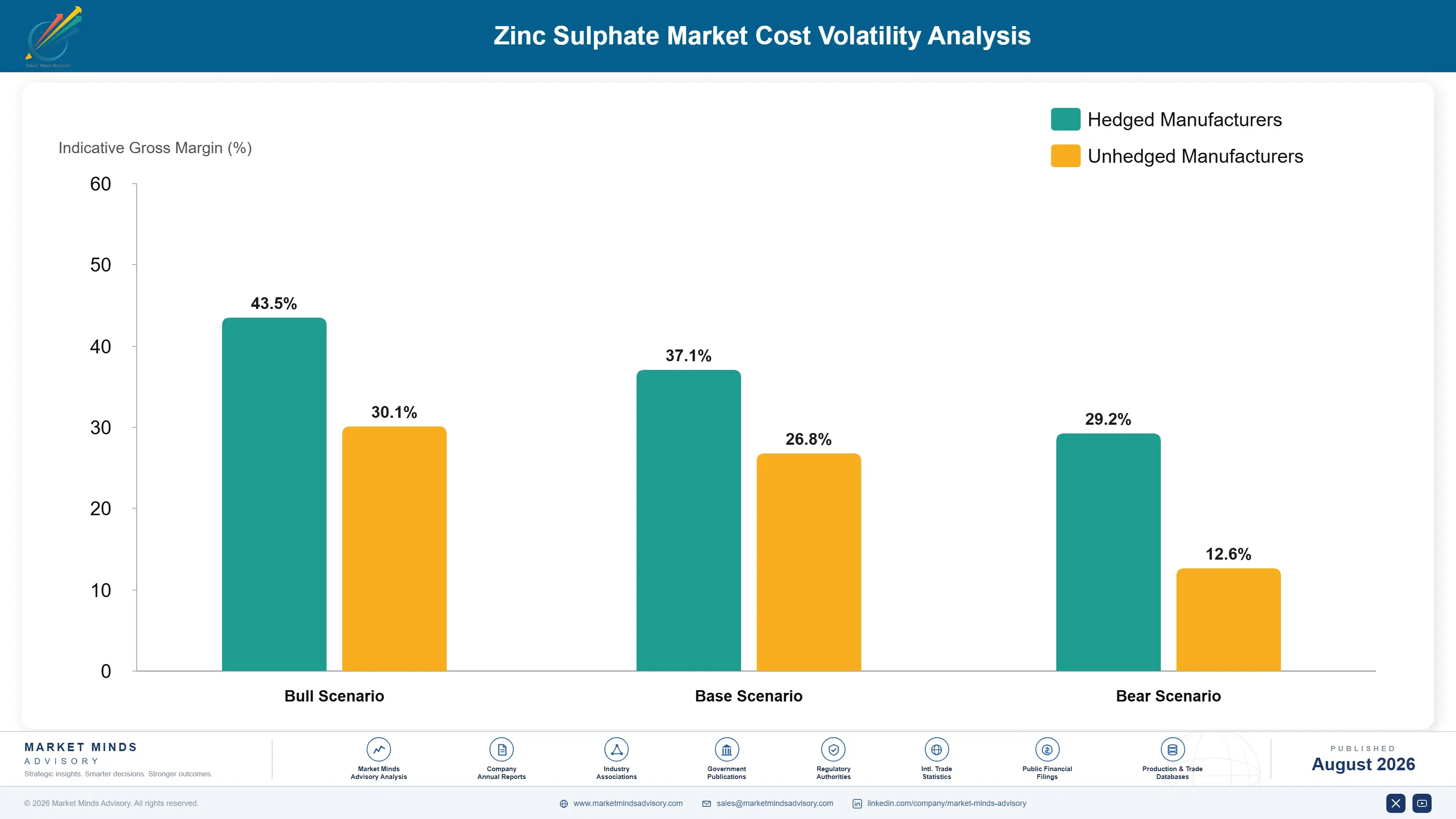 zinc-sulphate-market-trends-cost-volatility-analysis-1787665300895