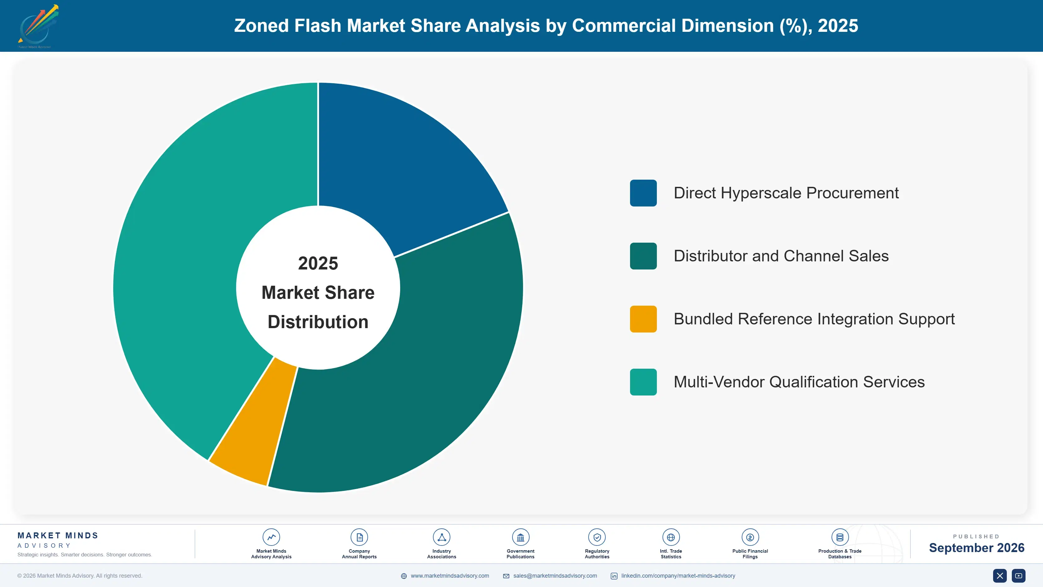 zoned-flash-market-market-share-analysis-1790002656176