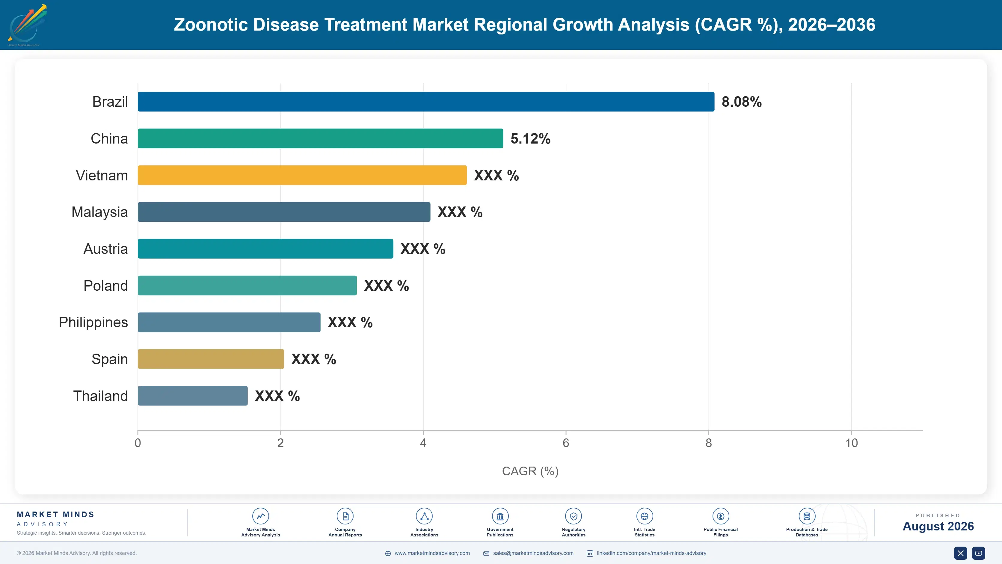 zoonotic-disease-treatment-market-country-cagr-analysis-1787309941458