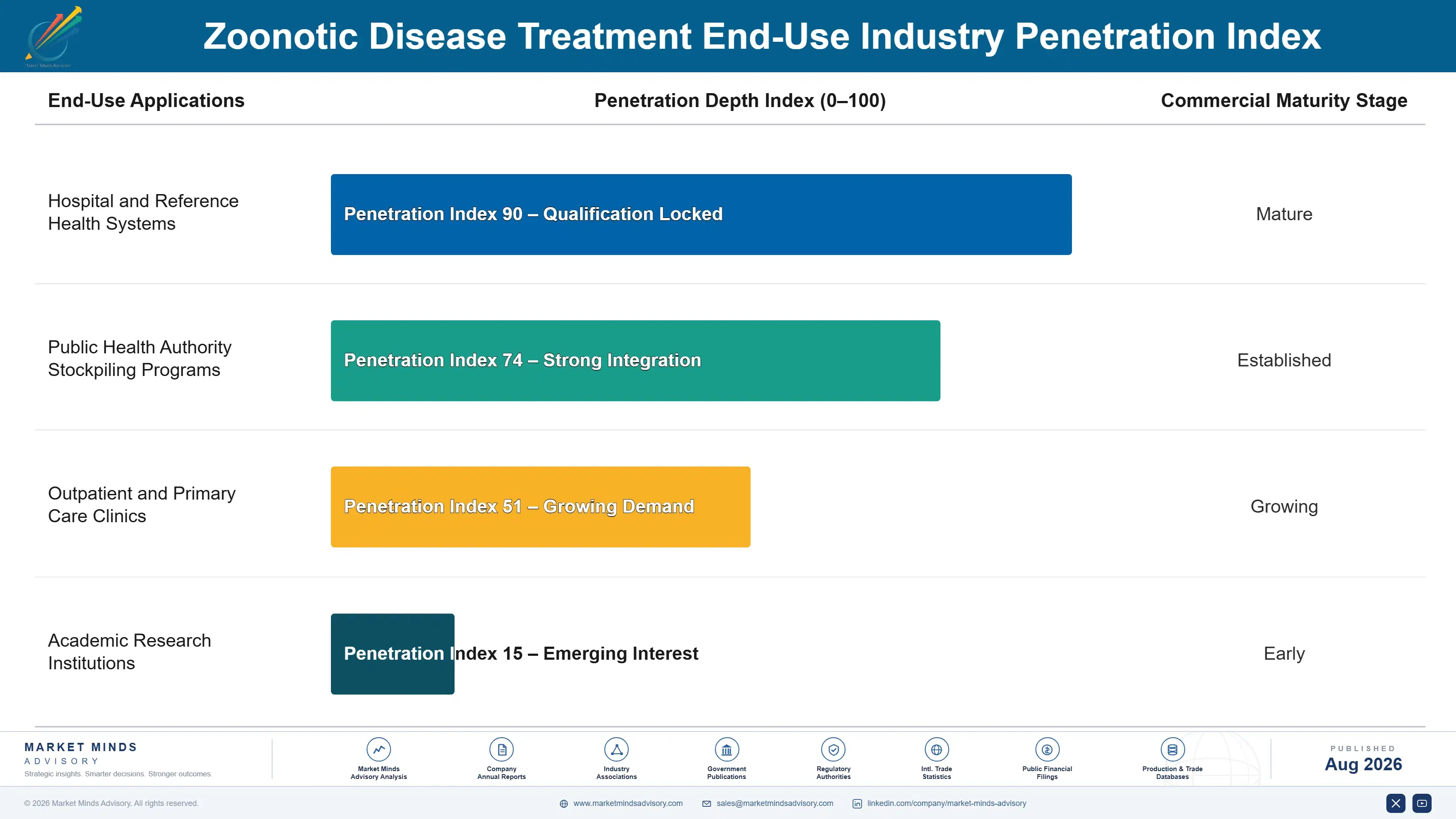 zoonotic-disease-treatment-market-end-use-penetration-index-1787309943210