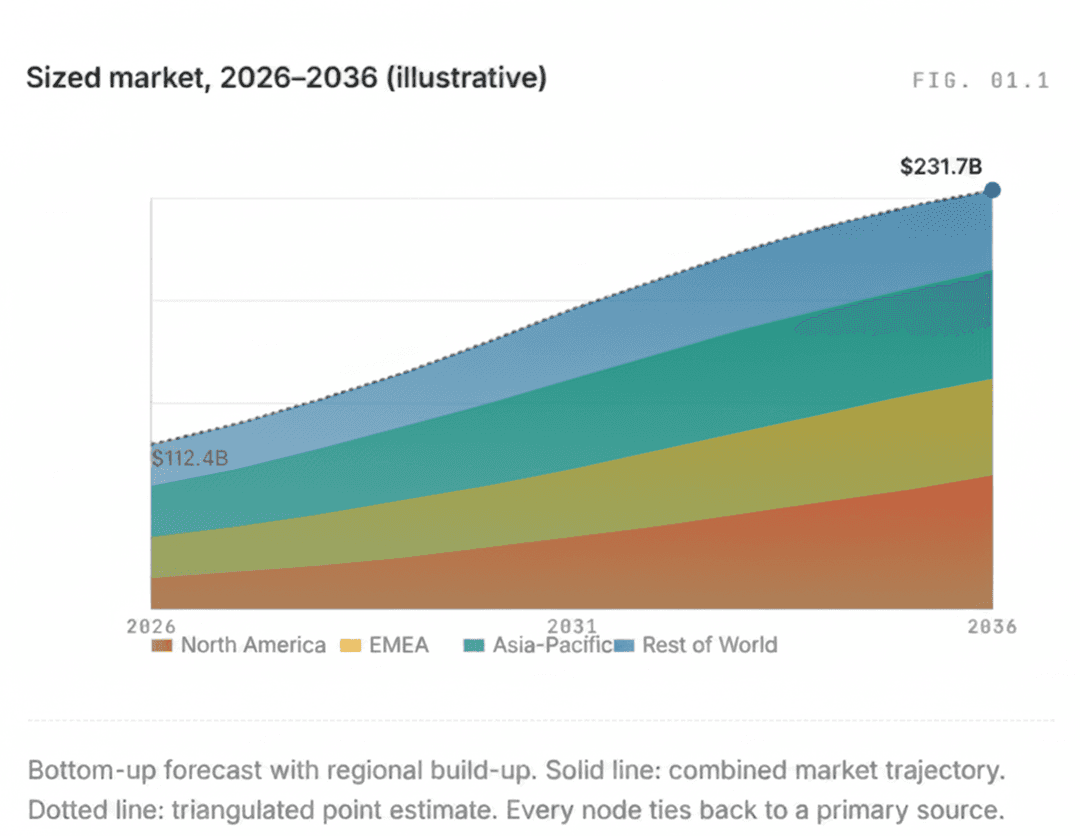 Market Intelligence & Sizing