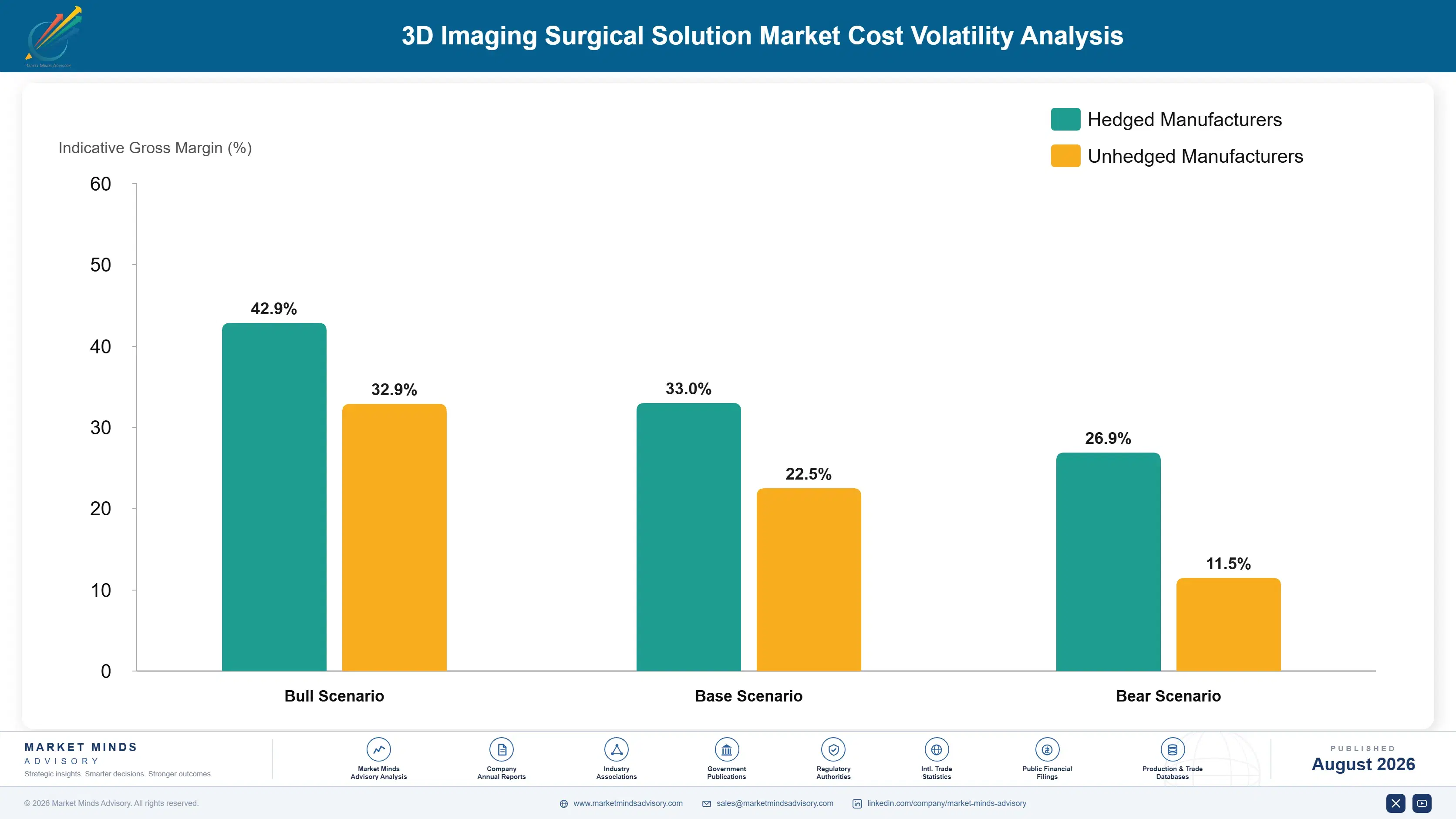 3d-imaging-surgical-solution-market-cost-volatility-analysis-1787303854913