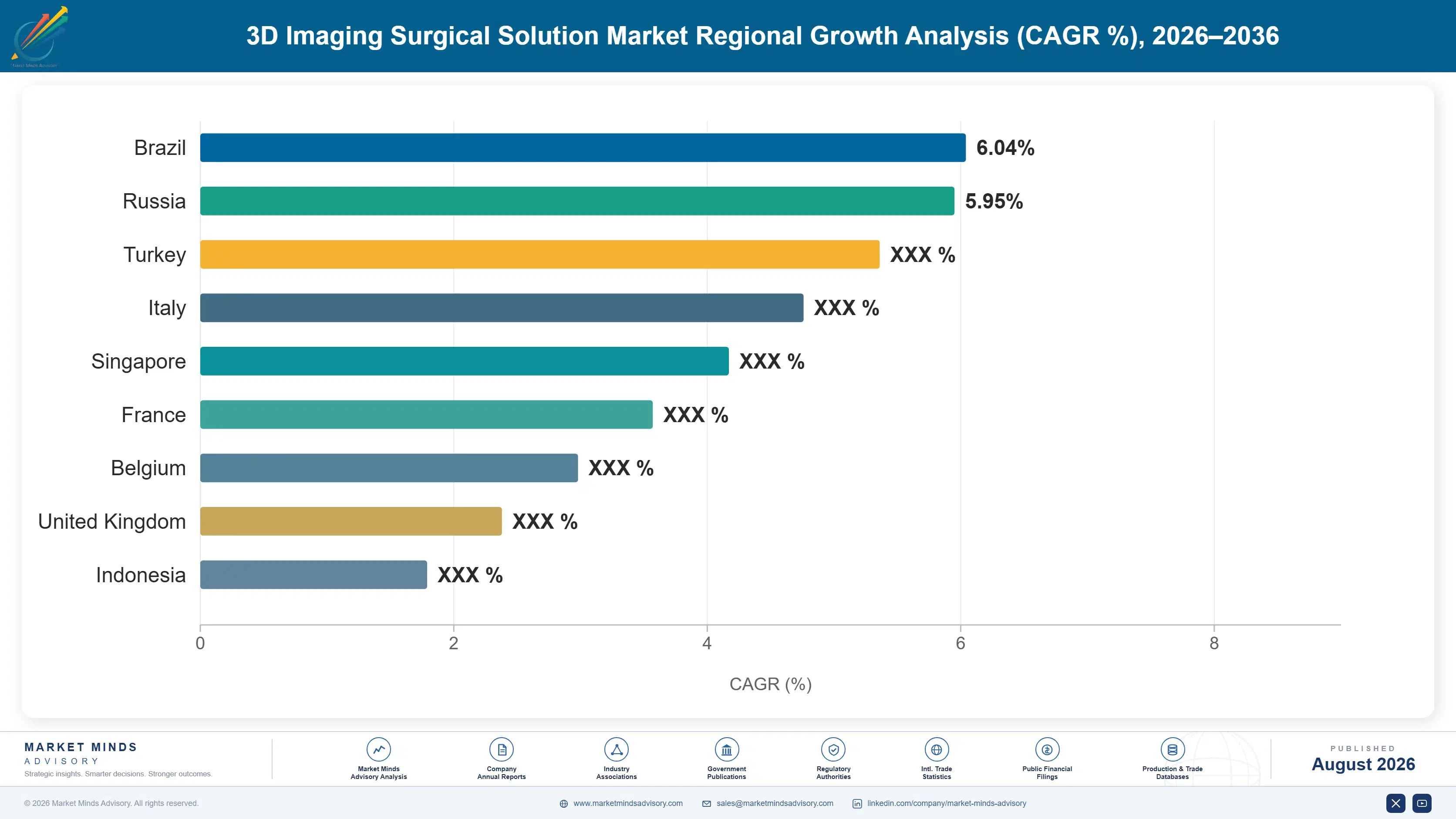 3d-imaging-surgical-solution-market-country-cagr-analysis-1787303854193