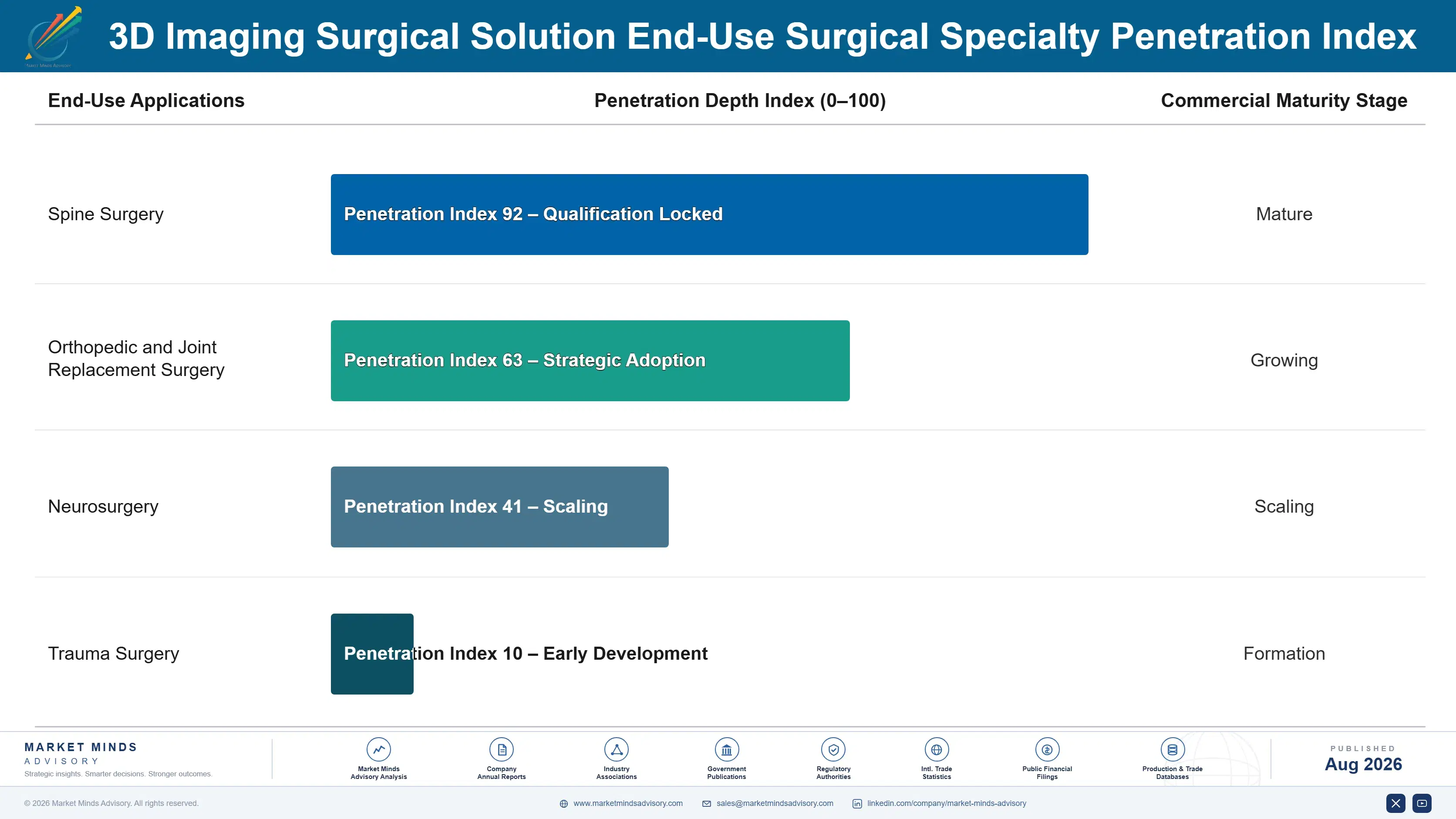 3d-imaging-surgical-solution-market-end-use-penetration-index-1787303855908