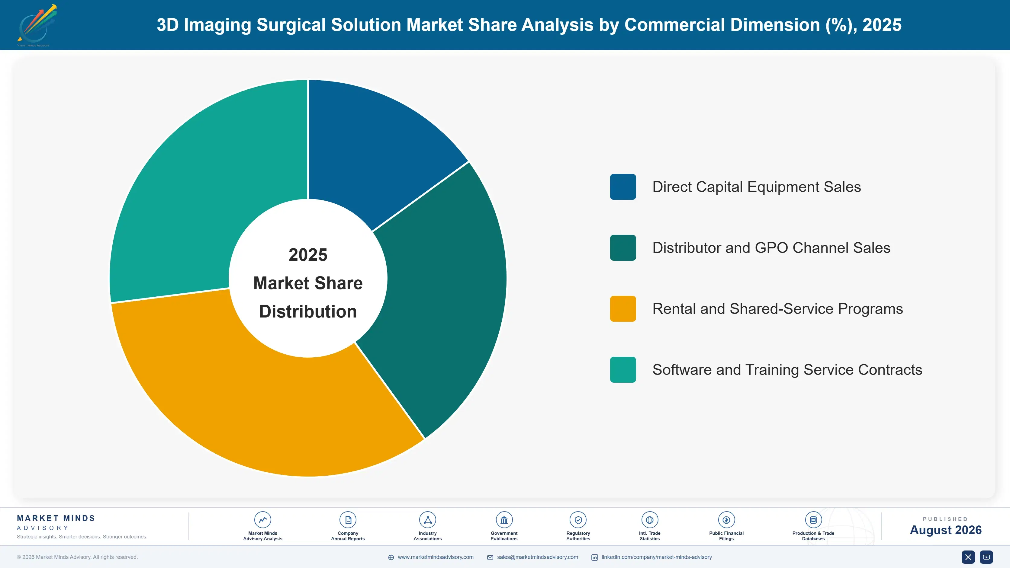 3d-imaging-surgical-solution-market-market-share-analysis-1787303853681