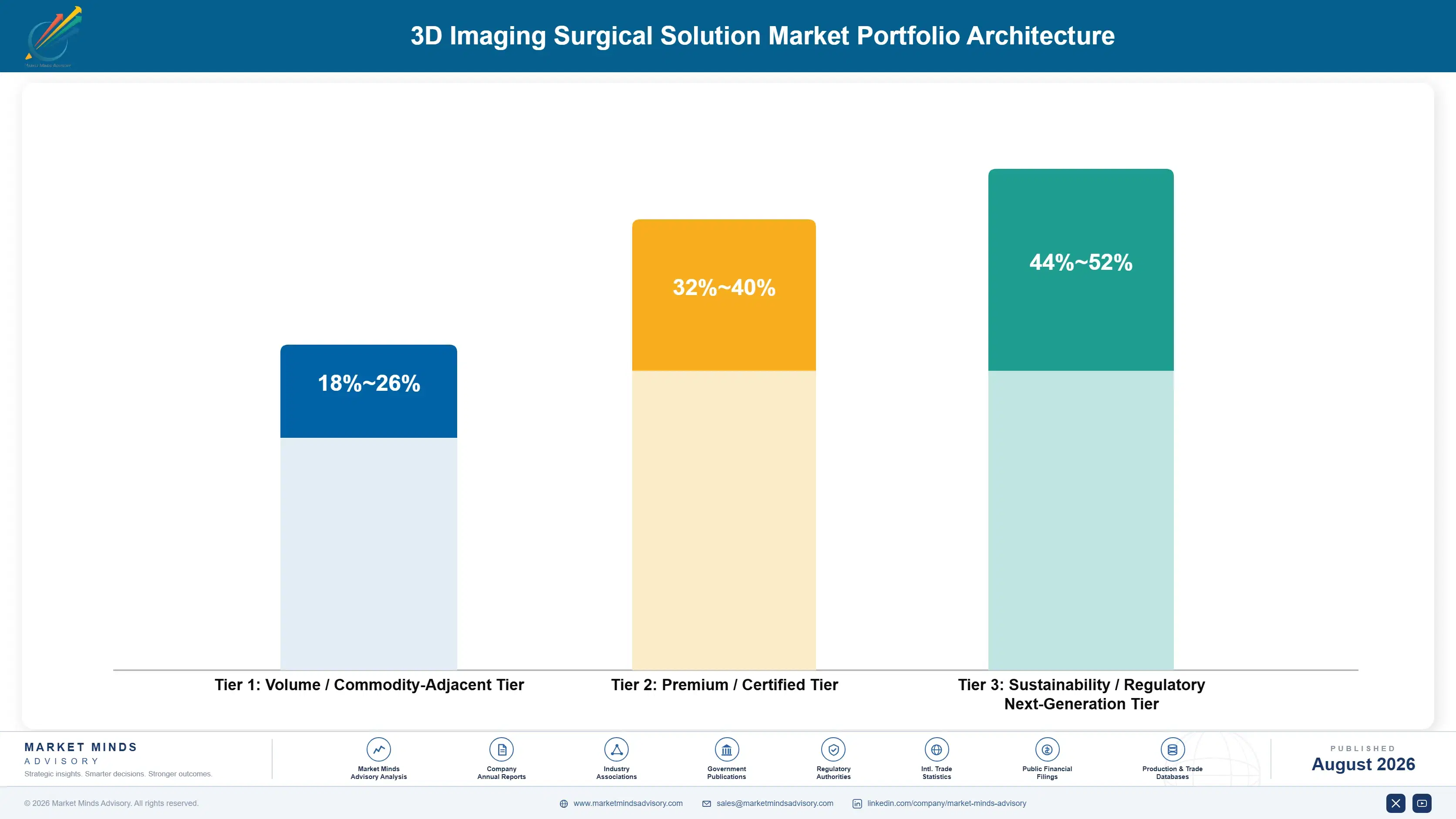 3d-imaging-surgical-solution-market-portfolio-architecture-1787303855419