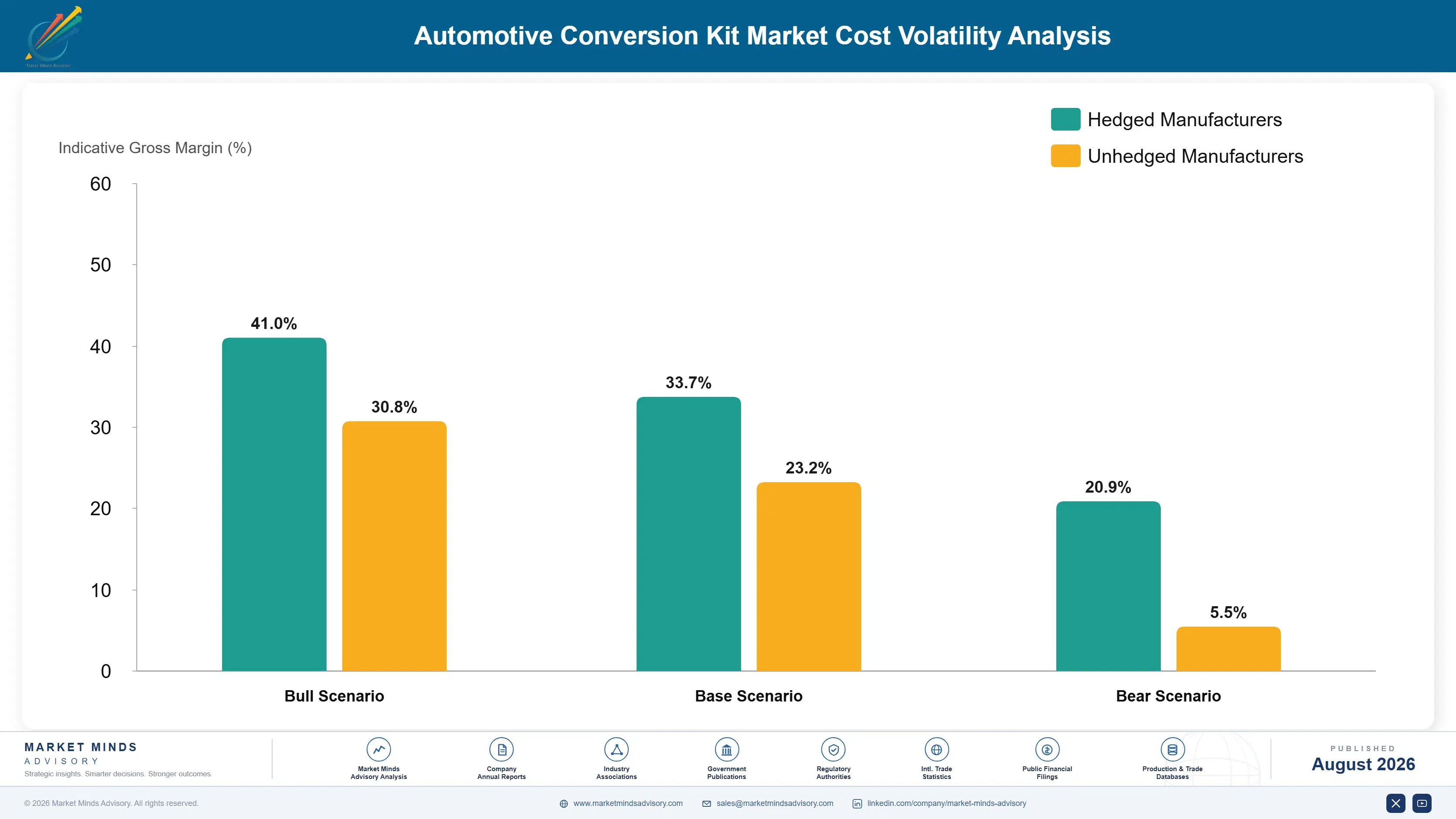 automotive-conversion-kit-market-cost-volatility-analysis-1787314832130