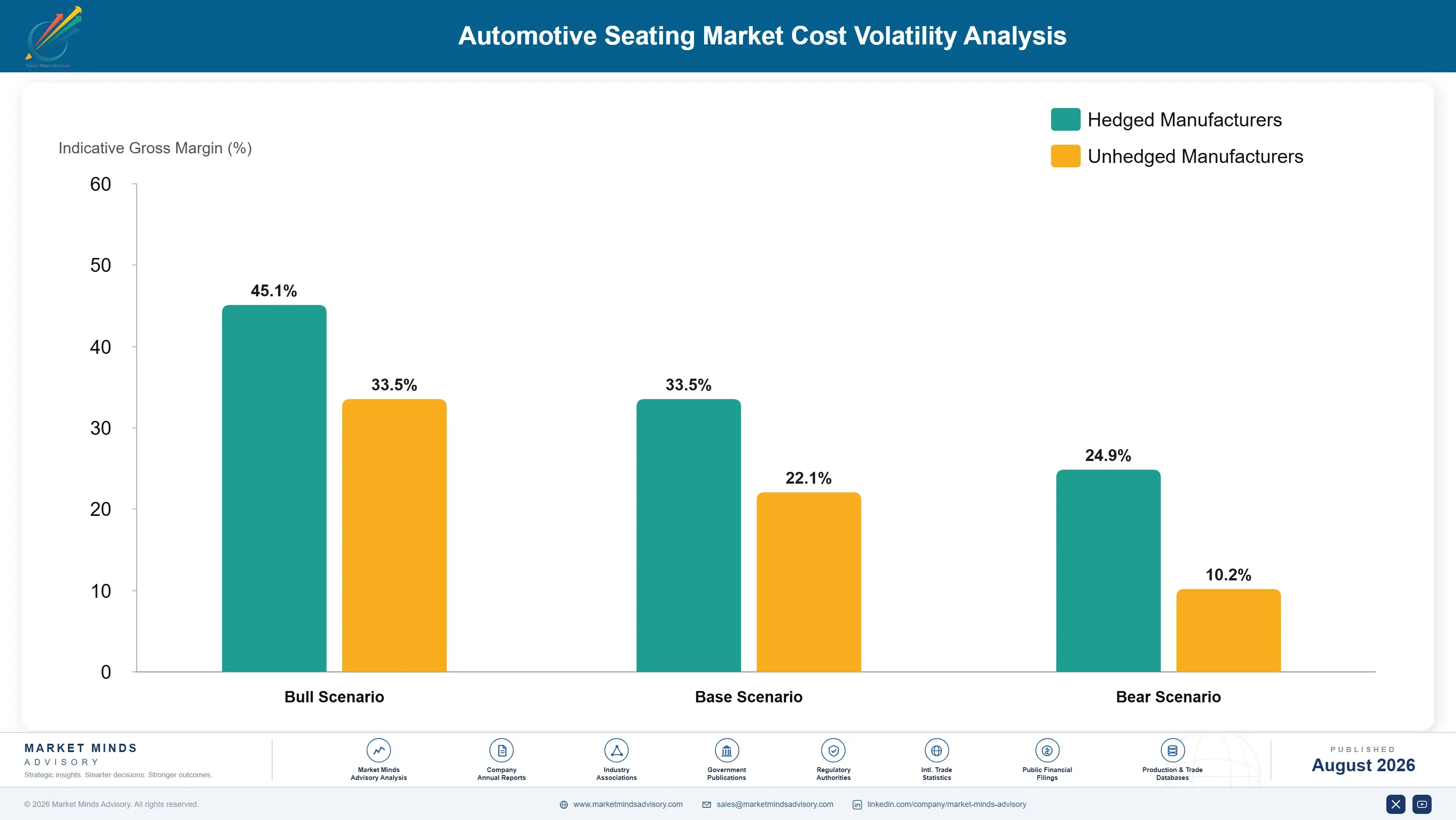 automotive-seating-market-cost-volatility-analysis-1787314609438