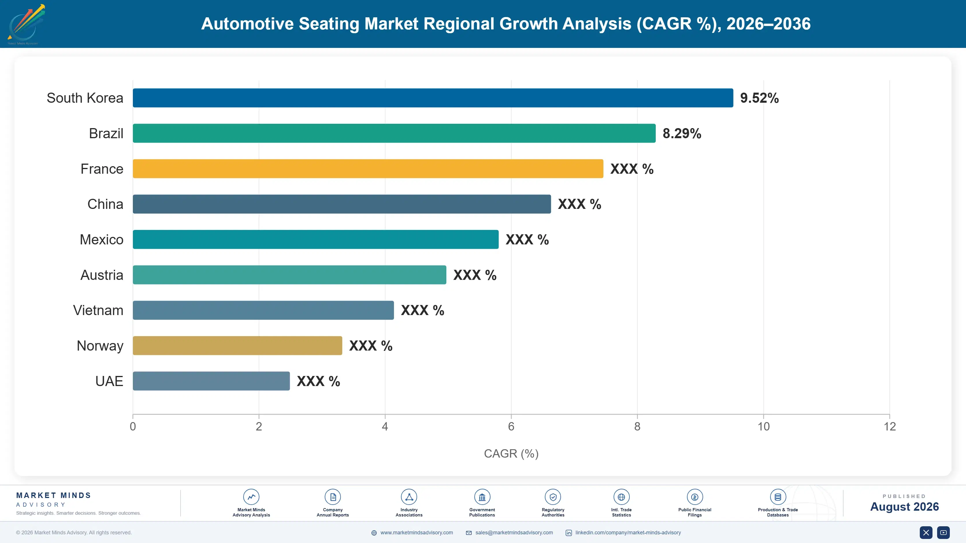 automotive-seating-market-country-cagr-analysis-1787314608369