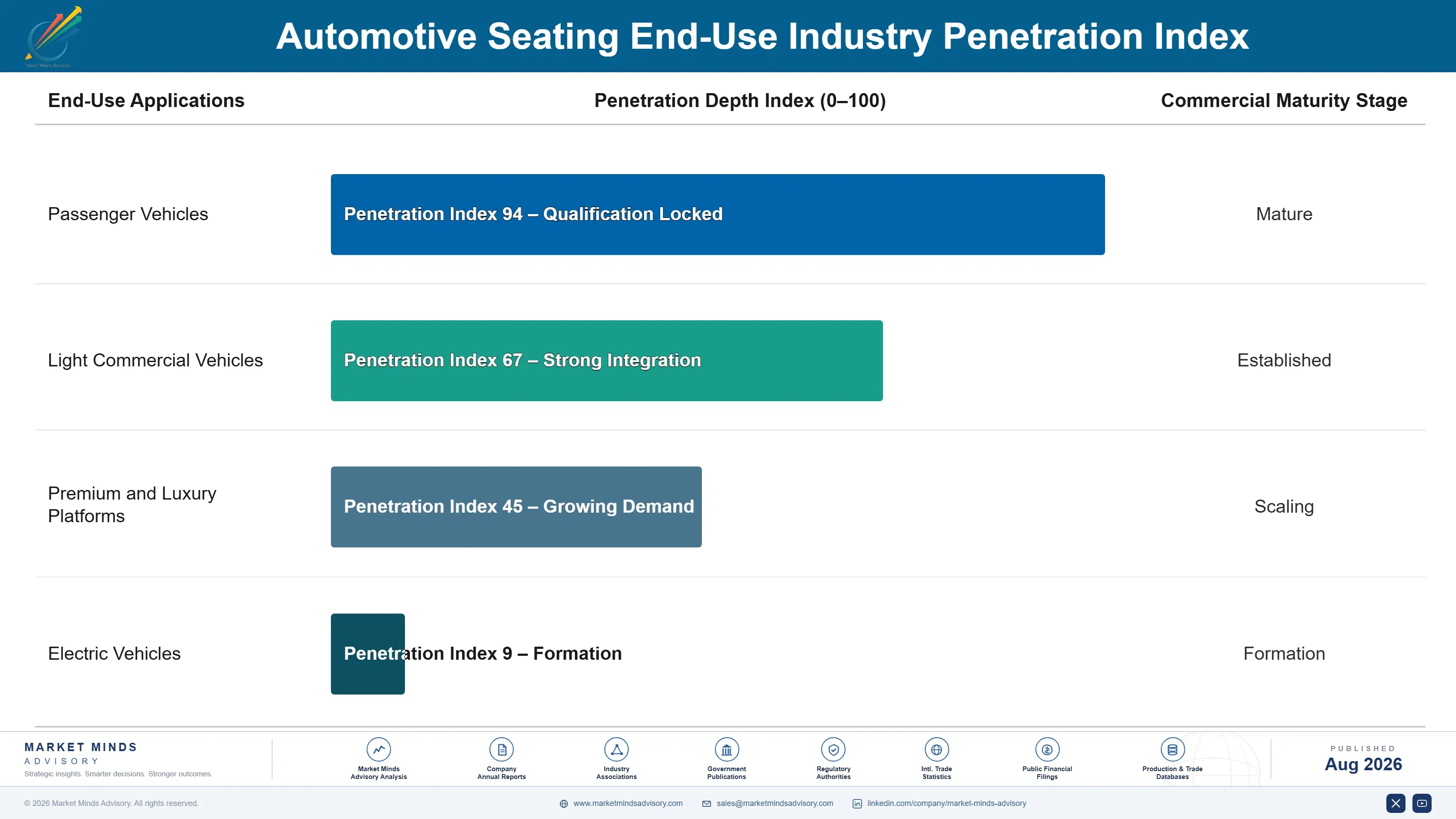 automotive-seating-market-end-use-penetration-index-1787314611073
