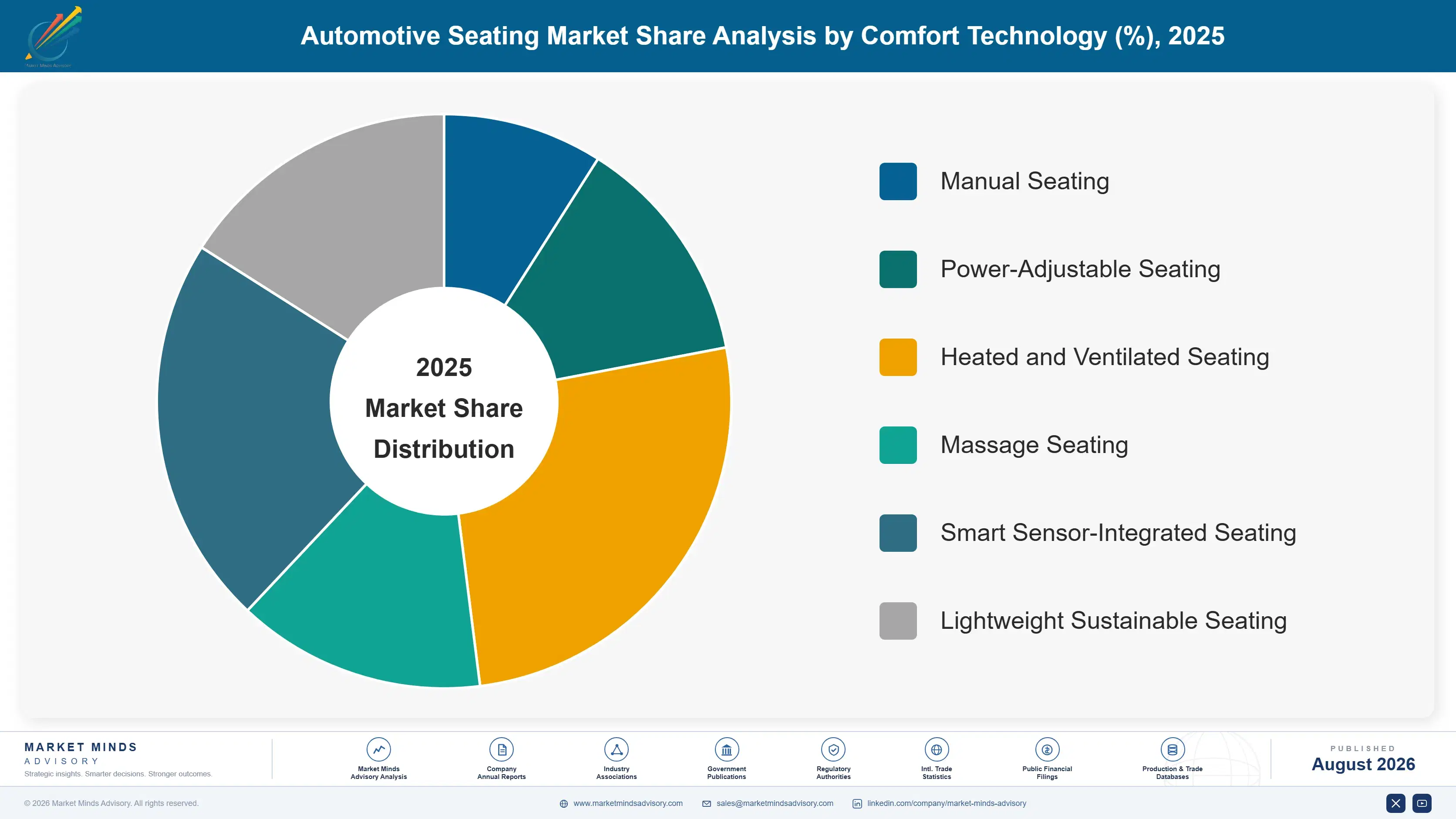 automotive-seating-market-market-share-analysis-1787314607852