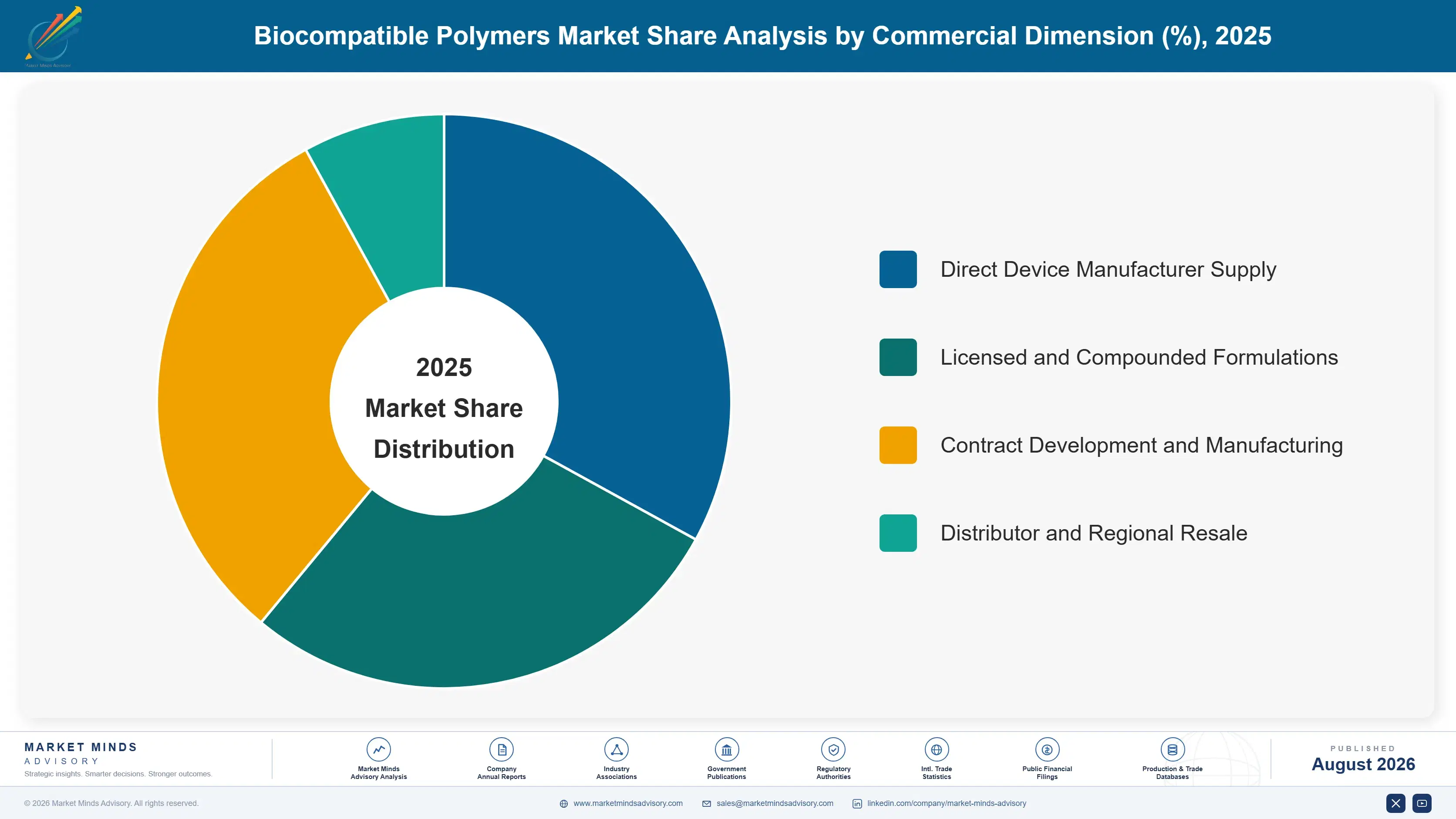 biocompatible-polymers-market-market-share-analysis-1787300333555