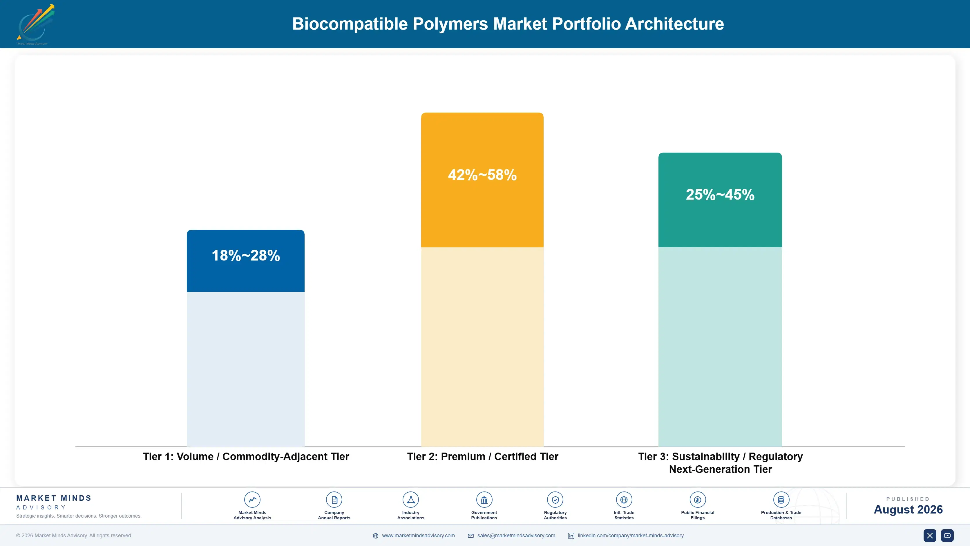 biocompatible-polymers-market-portfolio-architecture-1787300335275