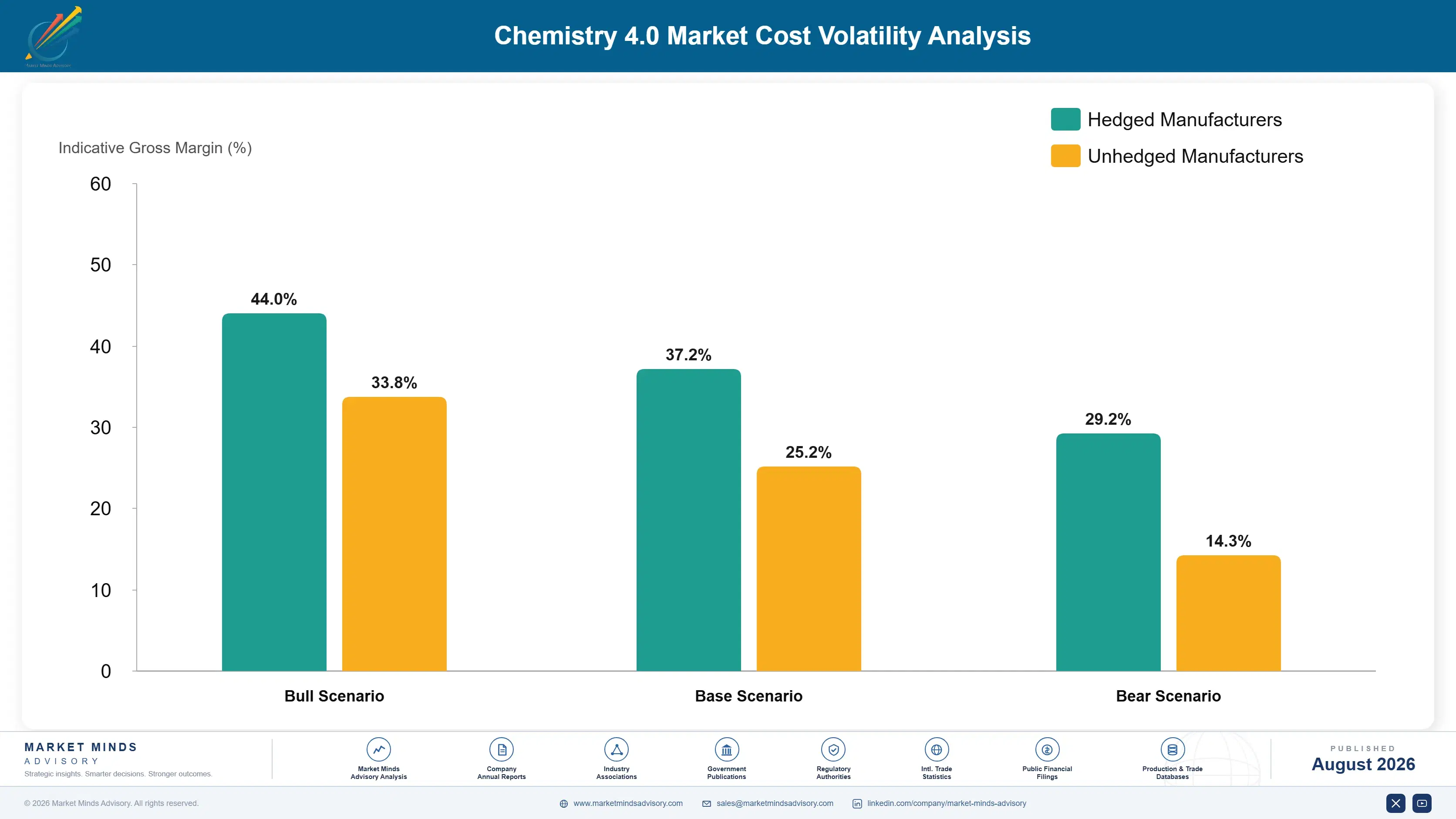 chemistry-4-0-market-cost-volatility-analysis-1787332213065