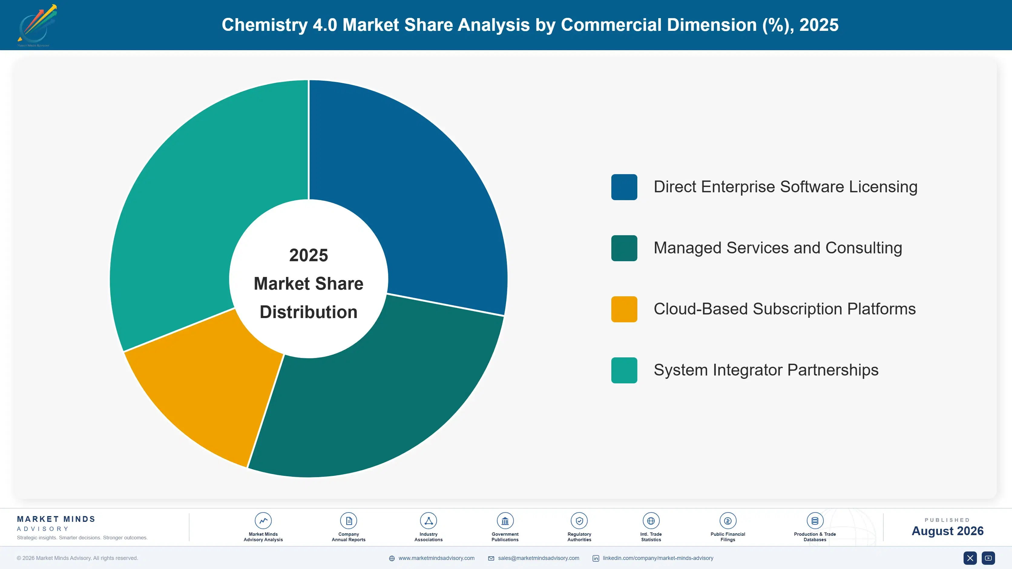 chemistry-4-0-market-market-share-analysis-1787332211802