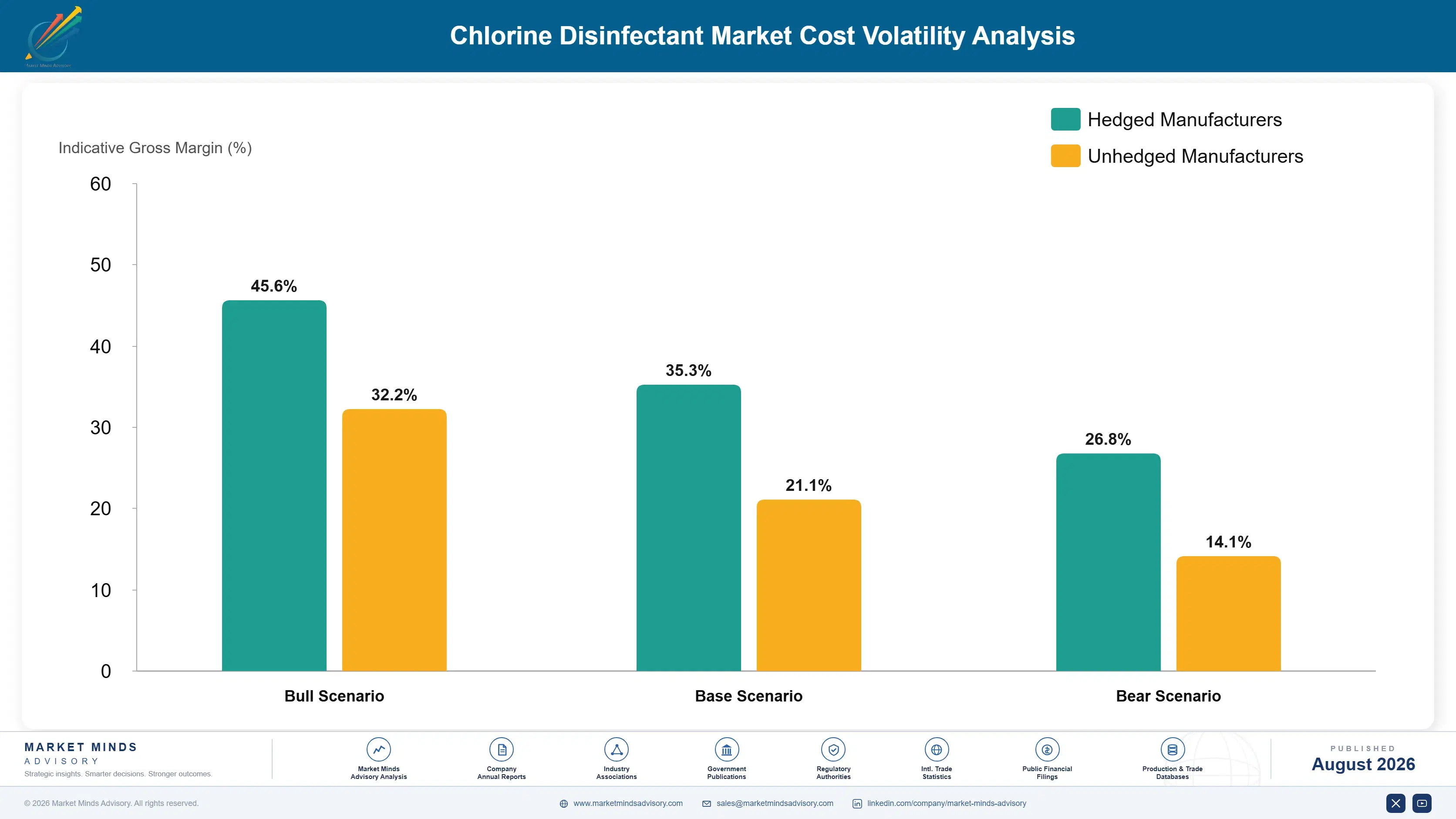 chlorine-disinfectant-market-cost-volatility-analysis-1787299700167