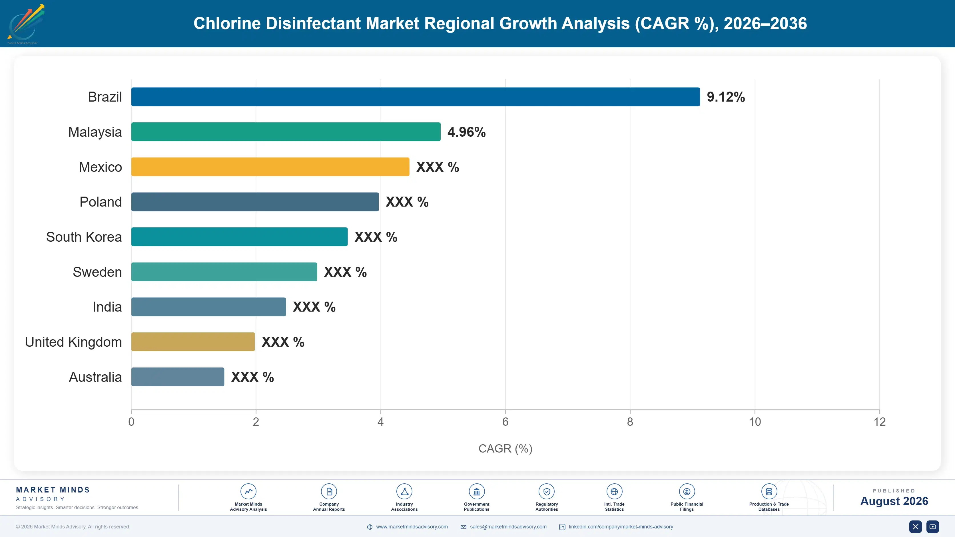 chlorine-disinfectant-market-country-cagr-analysis-1787299699453