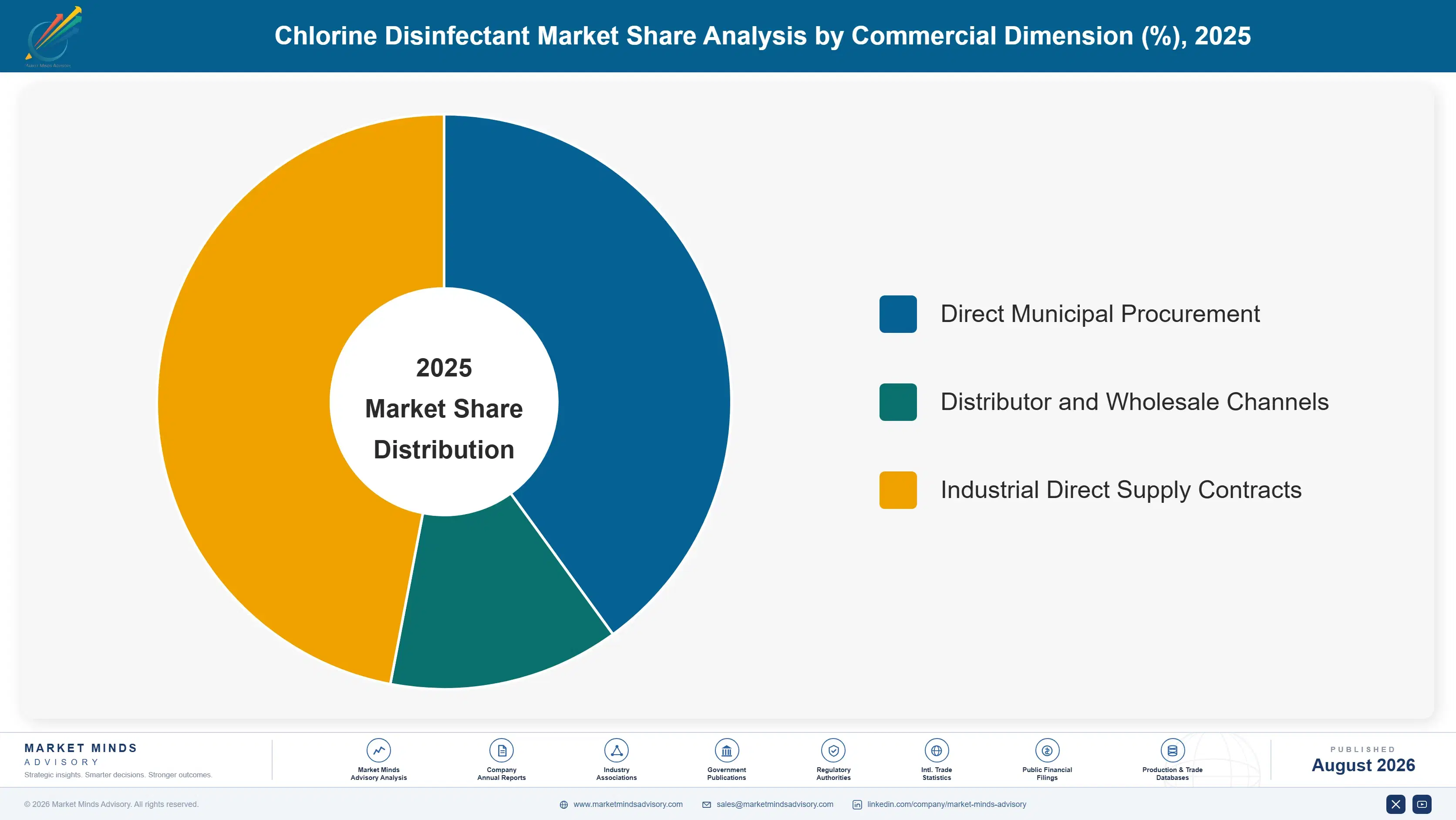 chlorine-disinfectant-market-market-share-analysis-1787299698952