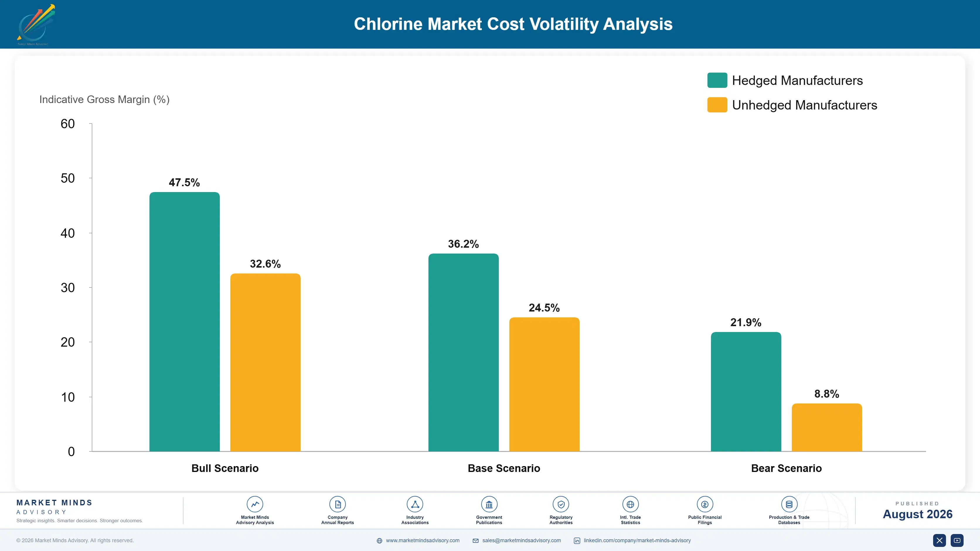 chlorine-market-cost-volatility-analysis-1787308450494