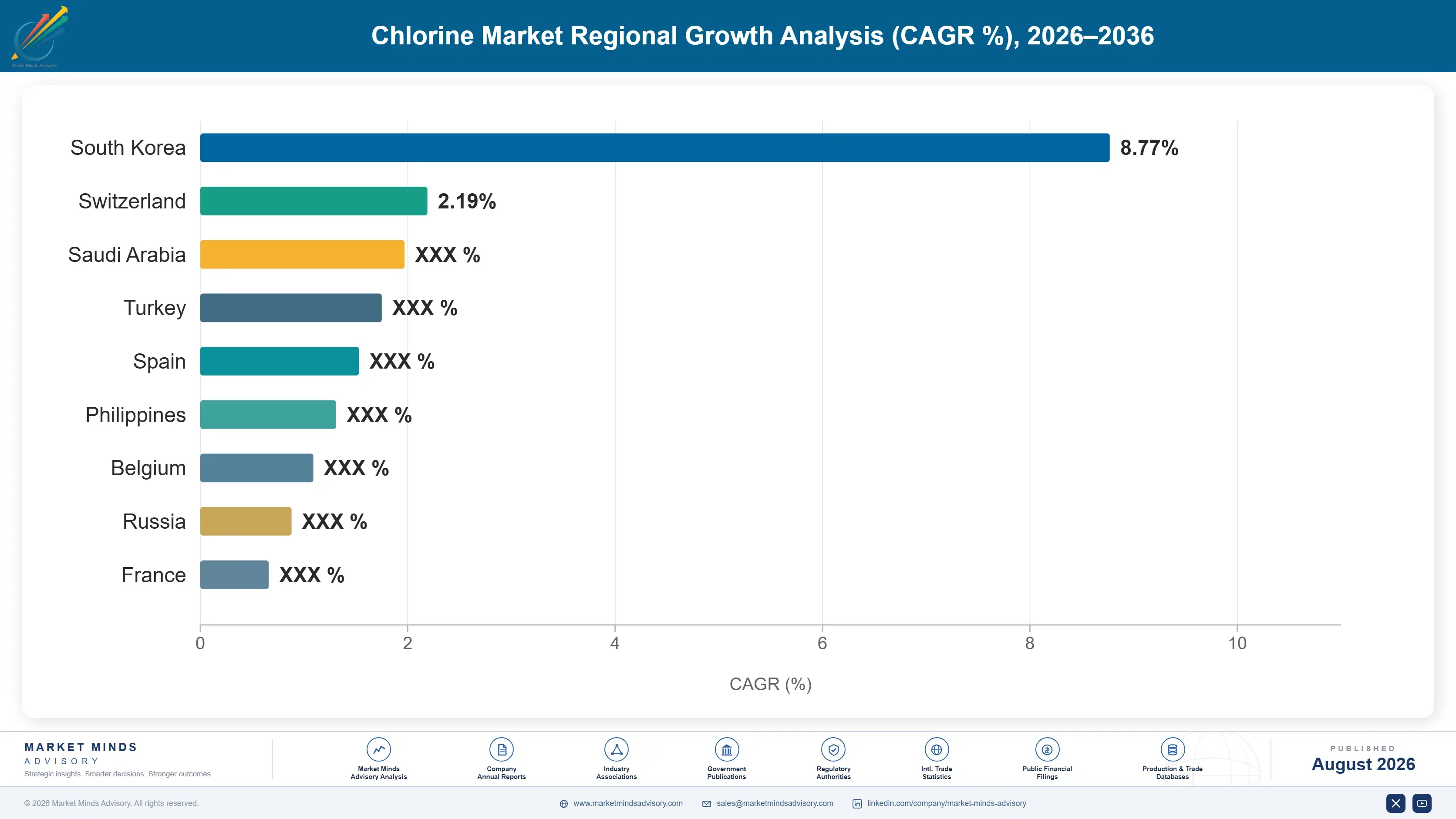 chlorine-market-country-cagr-analysis-1787308449773