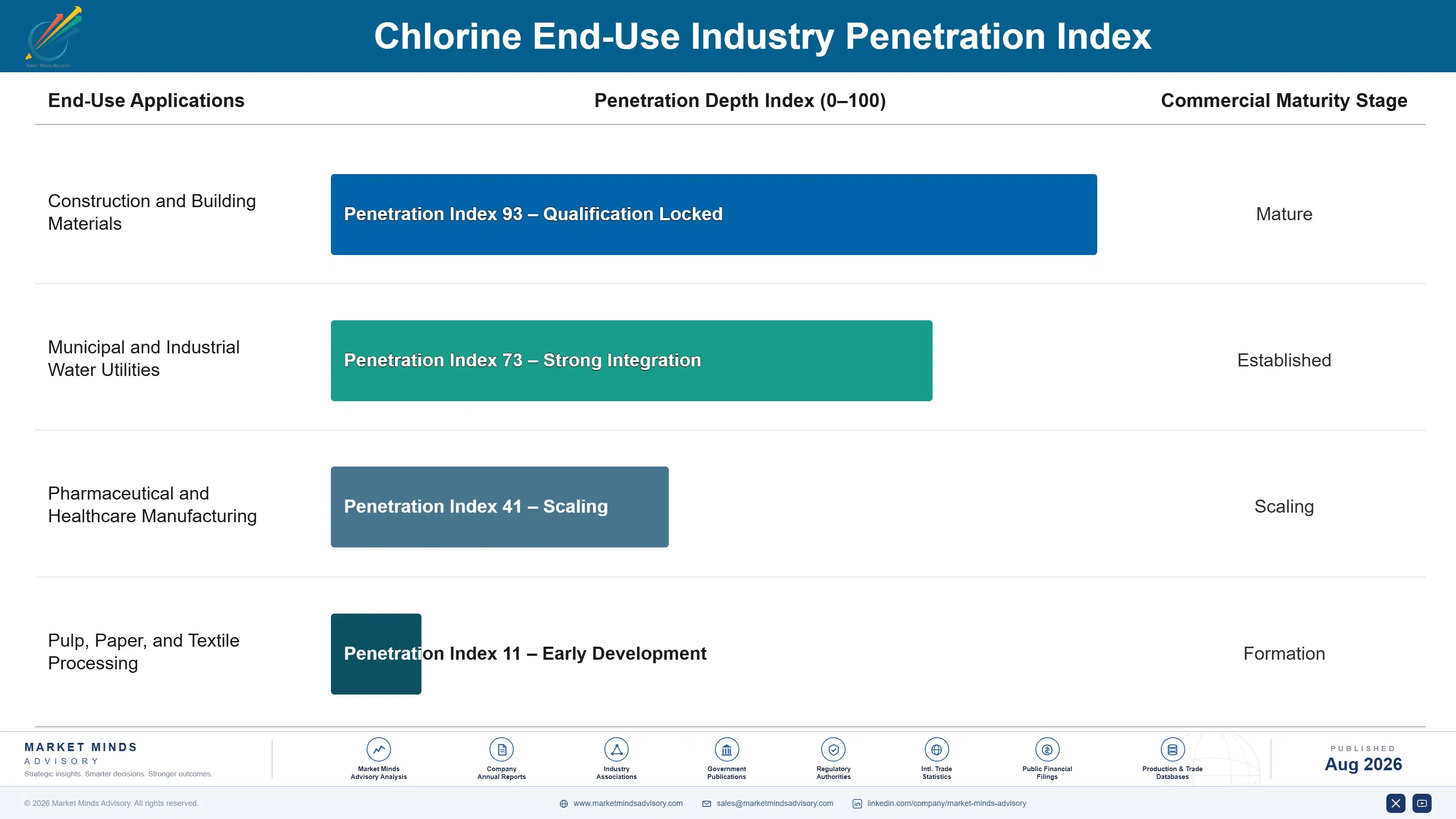 chlorine-market-end-use-penetration-index-1787308451484