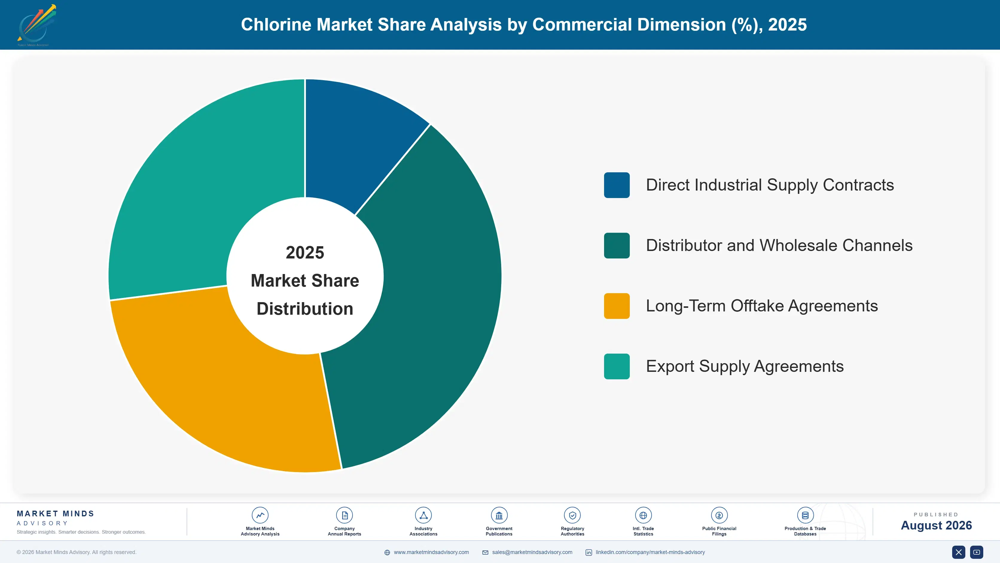 chlorine-market-market-share-analysis-1787308449264