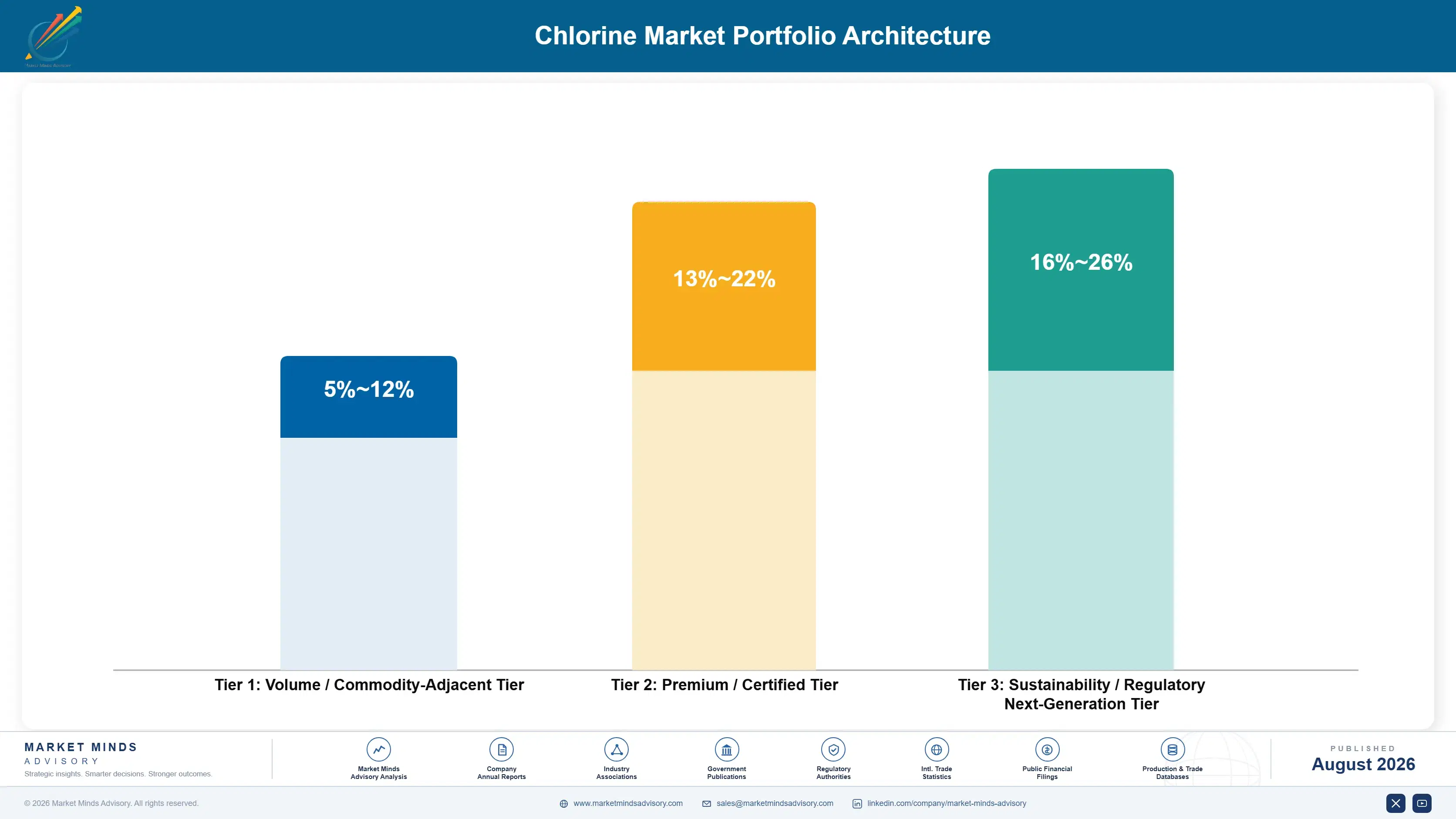 chlorine-market-portfolio-architecture-1787308450994