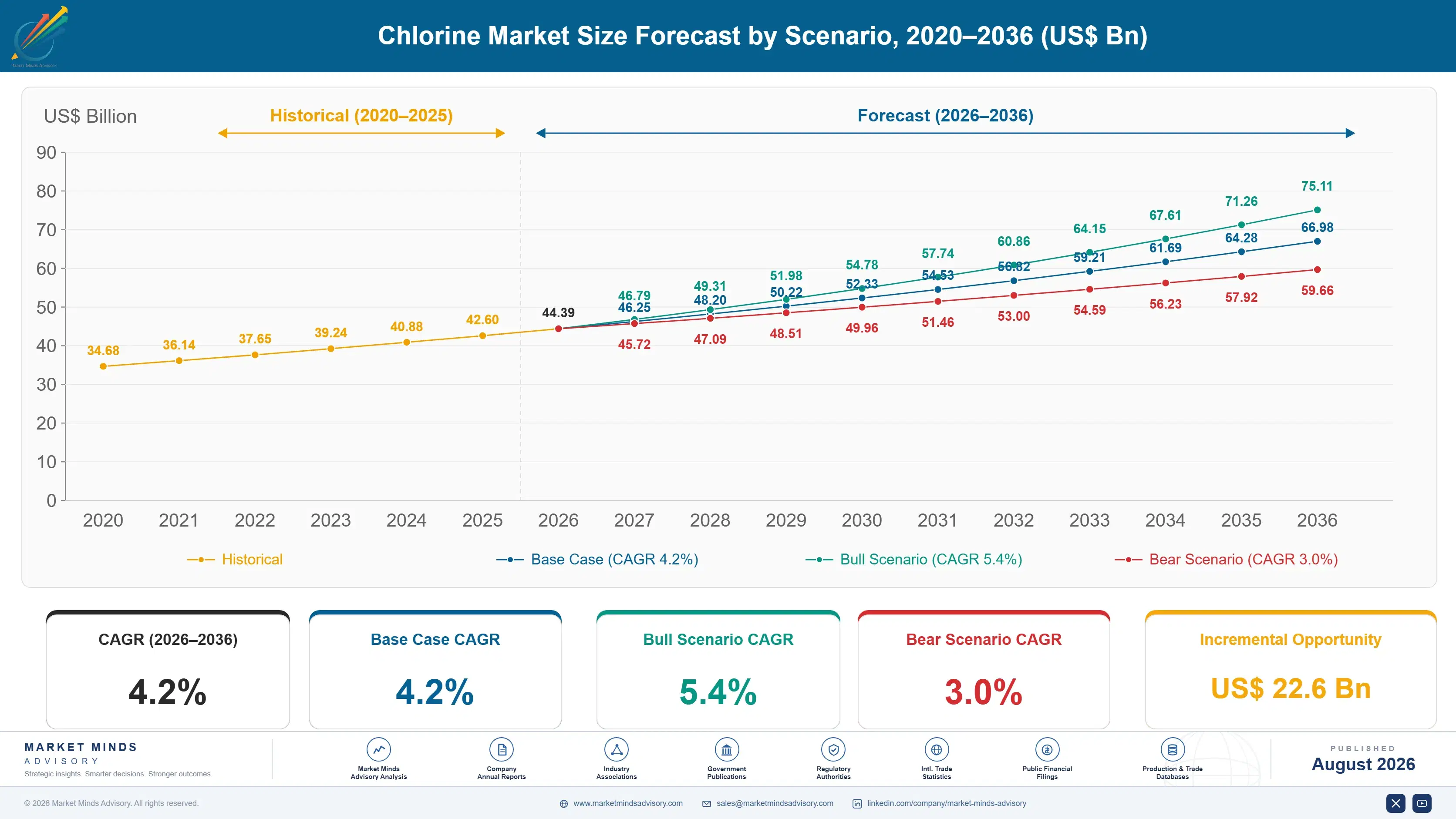 chlorine-market-size-forecast-scenario-1787308448722