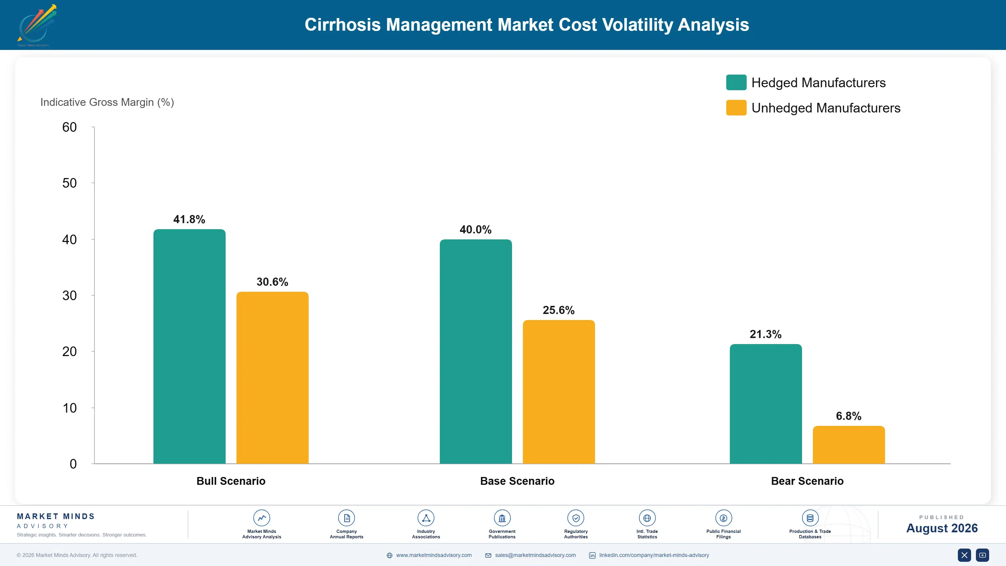 cirrhosis-management-market-cost-volatility-analysis-1787298076194