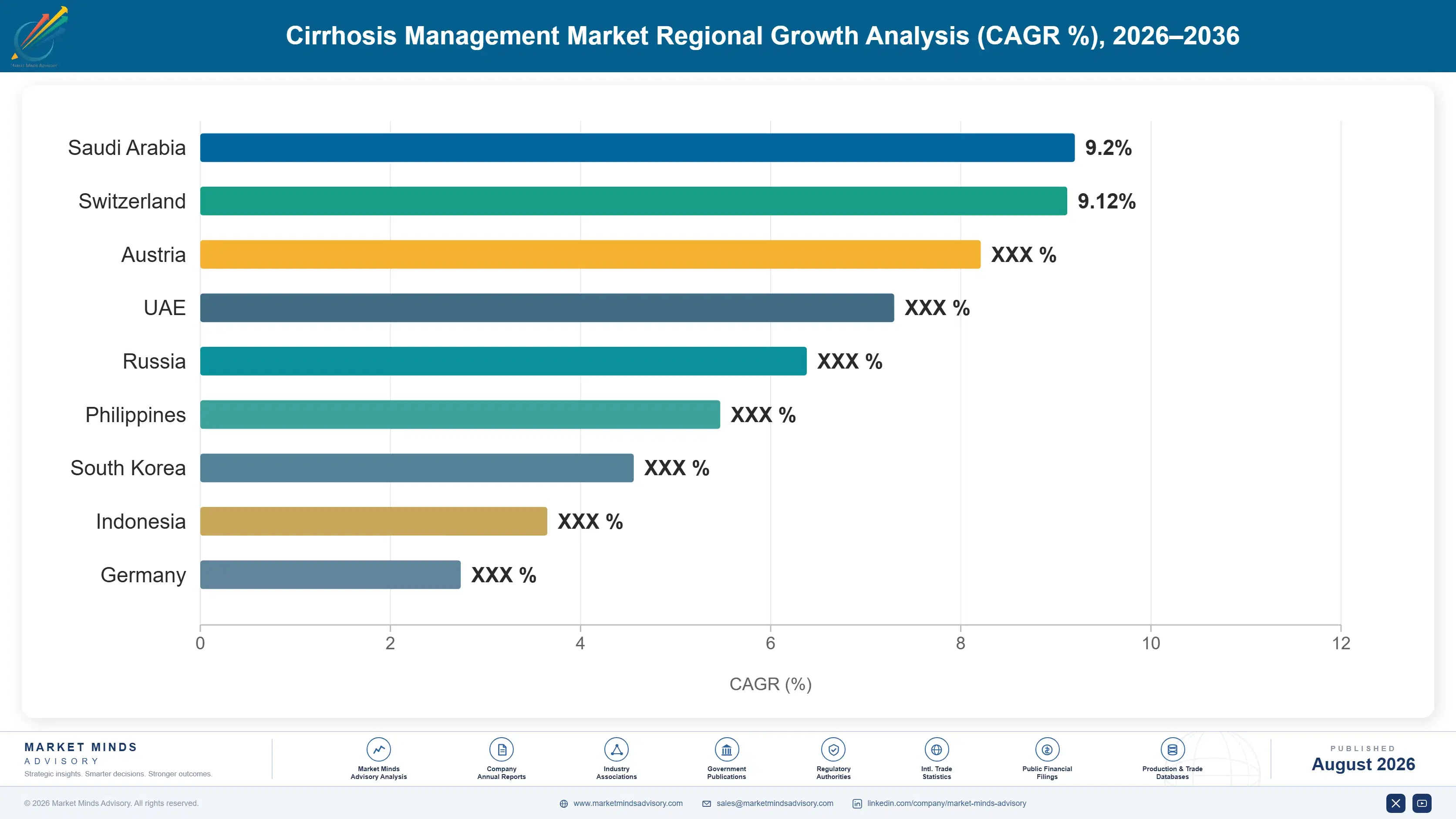 cirrhosis-management-market-country-cagr-analysis-1787298075475