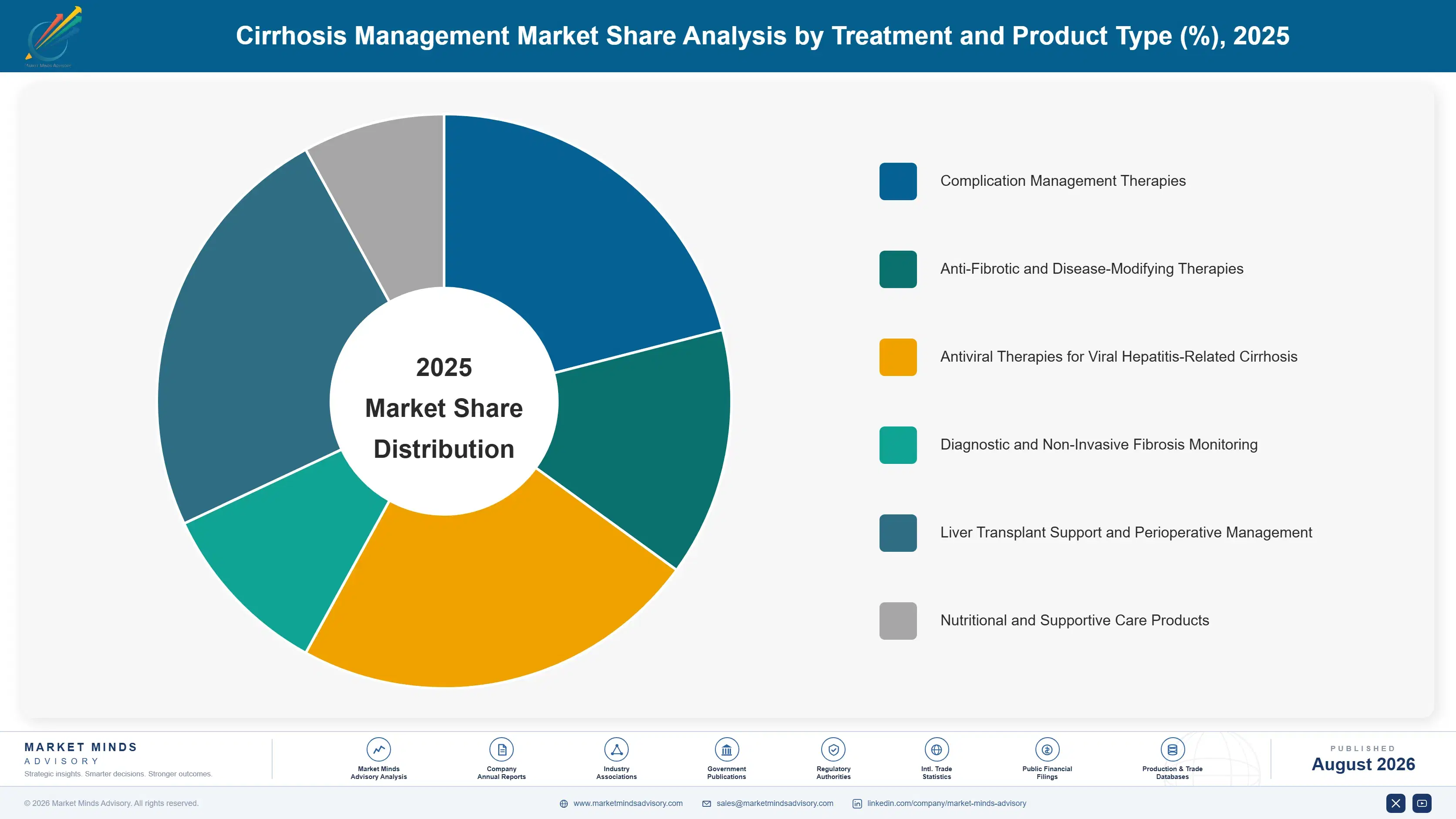 cirrhosis-management-market-market-share-analysis-1787298074956