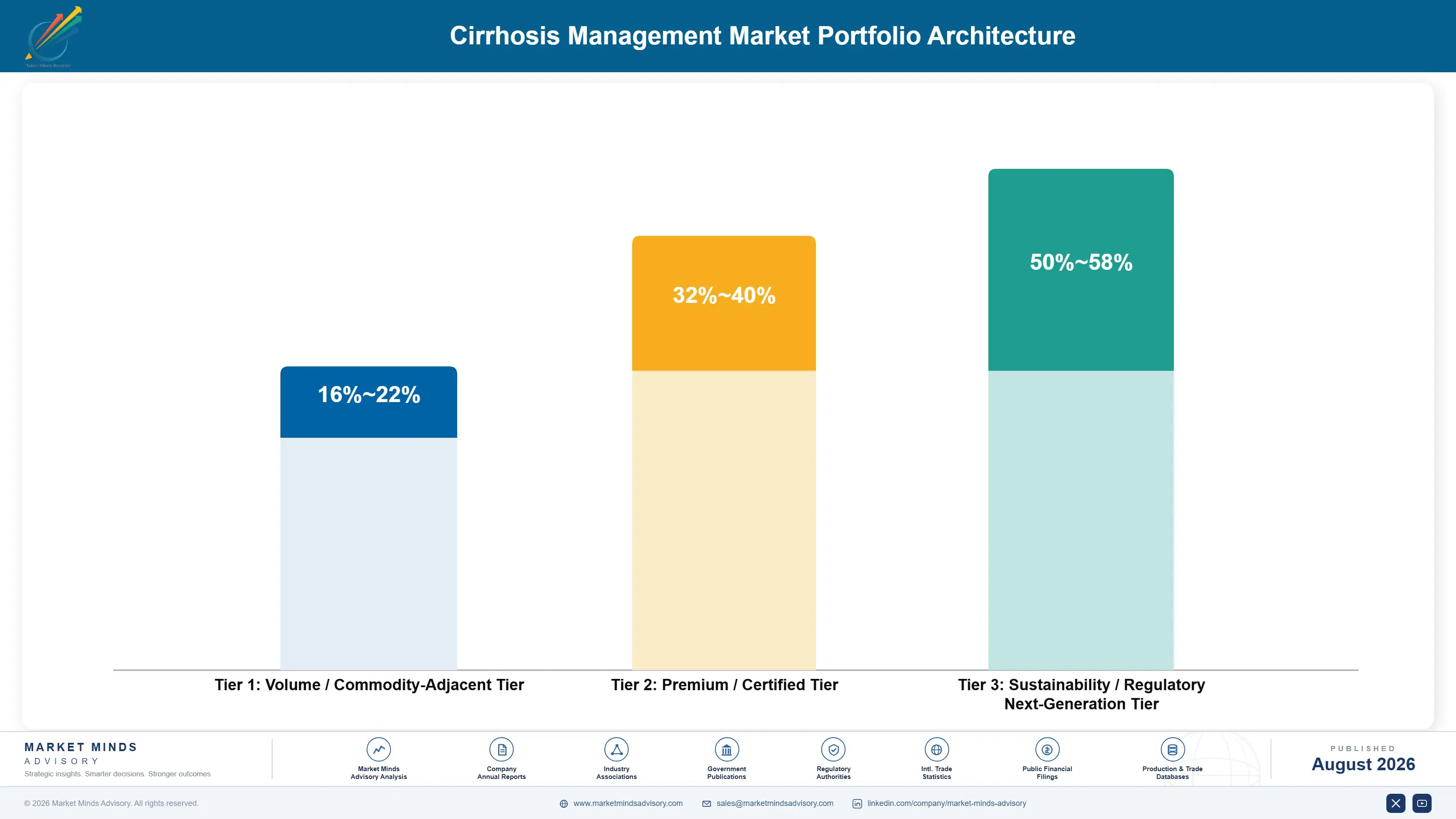 cirrhosis-management-market-portfolio-architecture-1787298076702