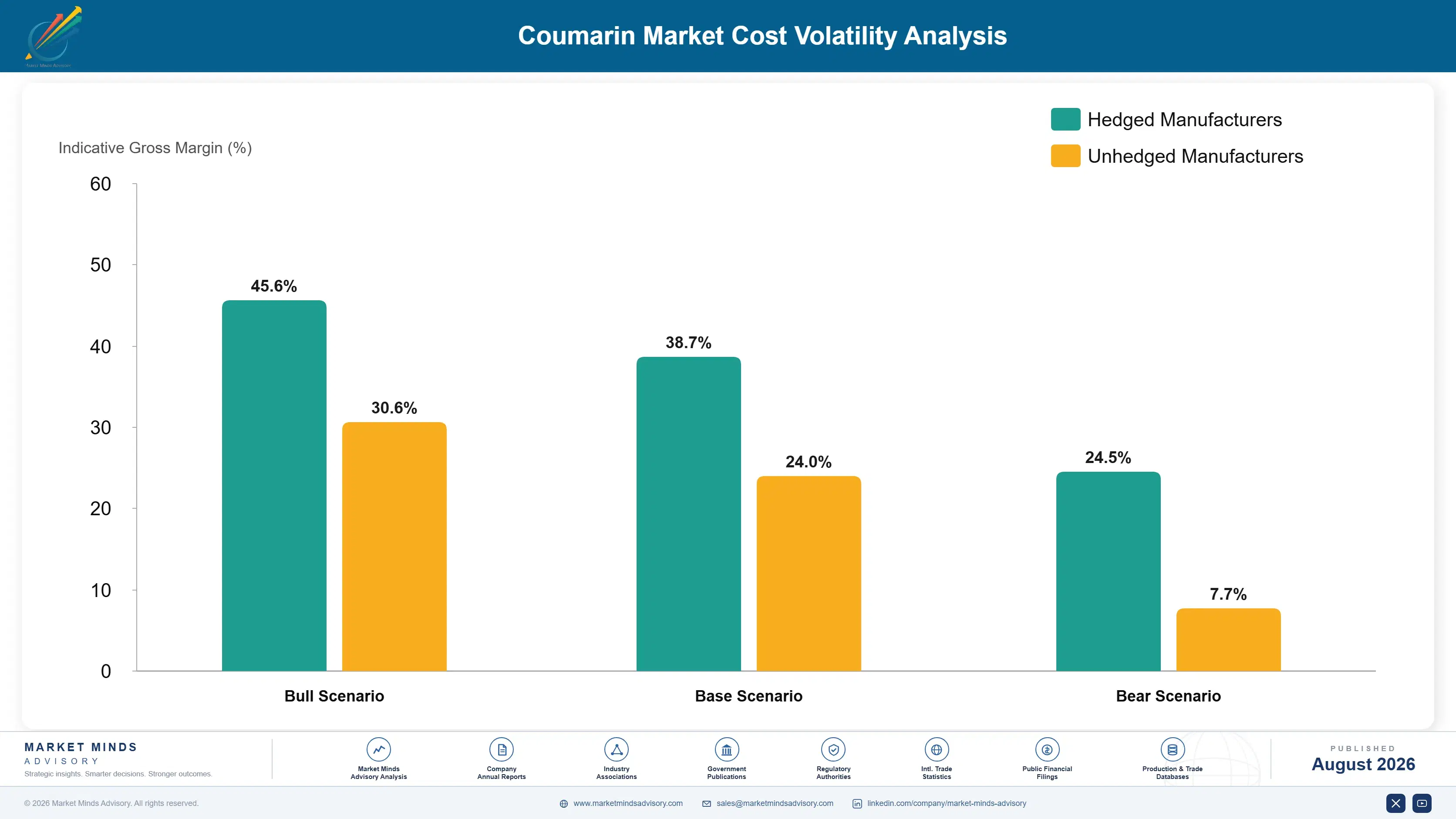 coumarin-market-trends-cost-volatility-analysis-1787549777689