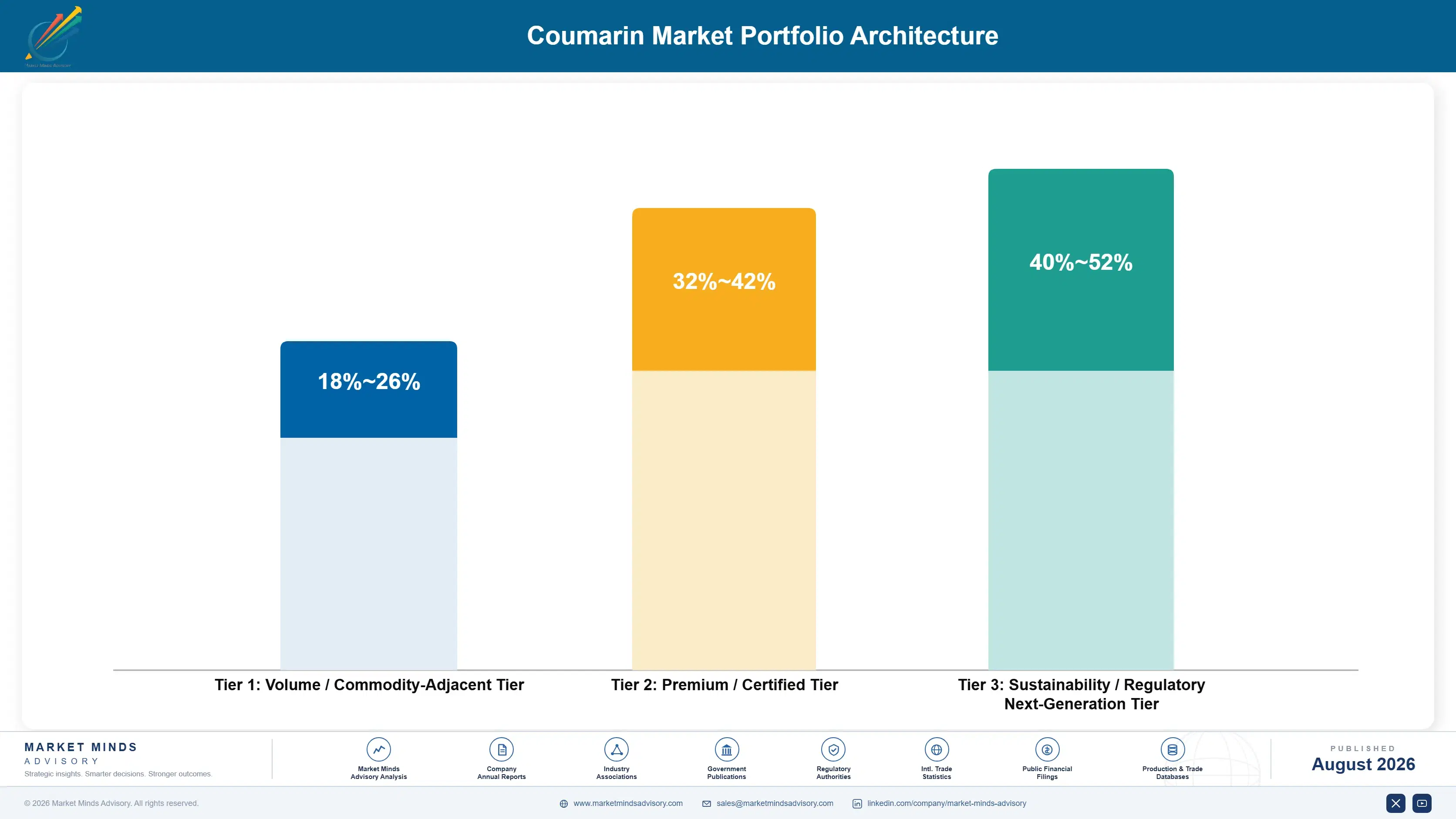 coumarin-market-trends-portfolio-architecture-1787549778189