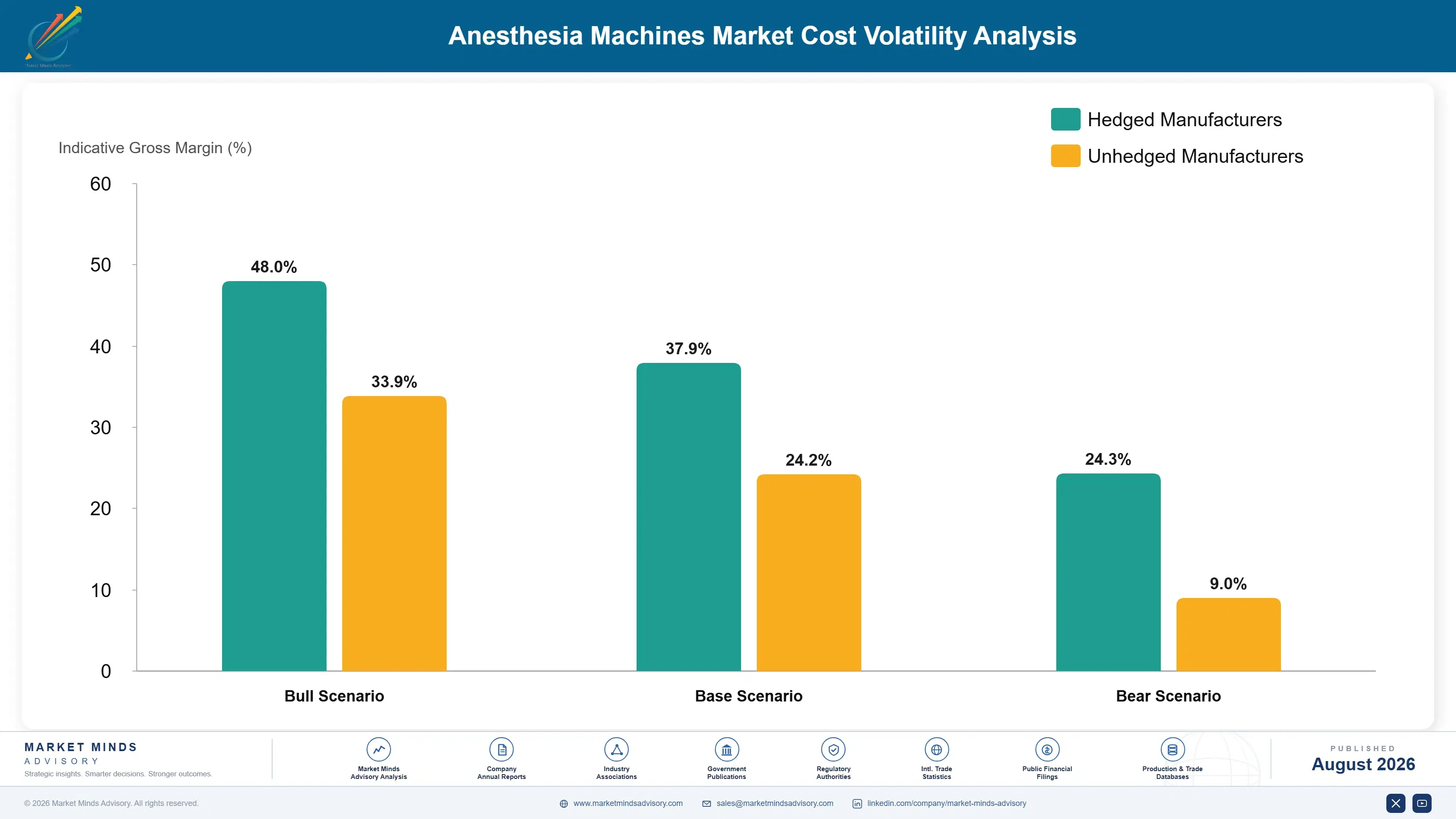 global-anesthesia-machines-market-cost-volatility-analysis-1787303705326